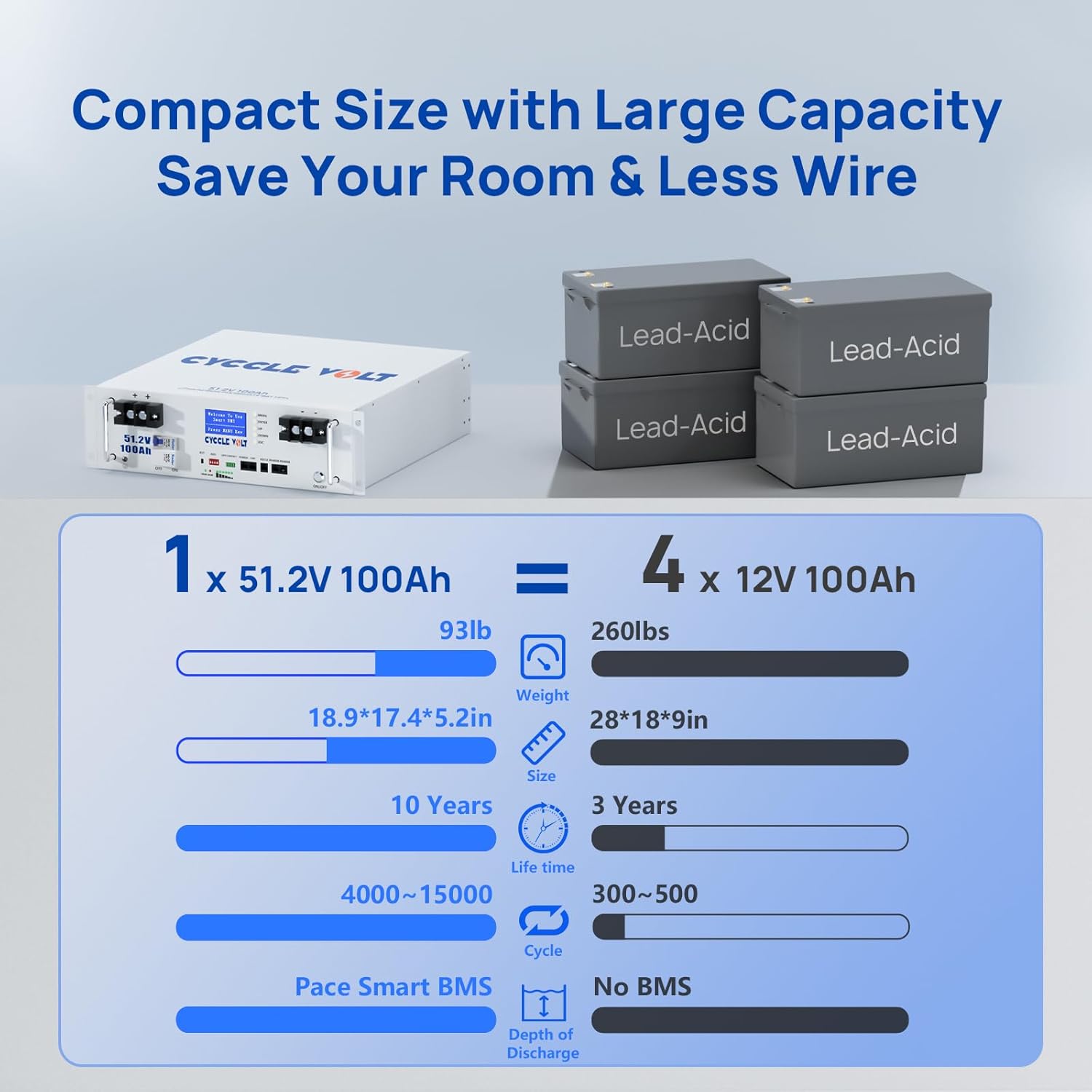 CYCCLEVOLT Battery Size and Weight Comparison