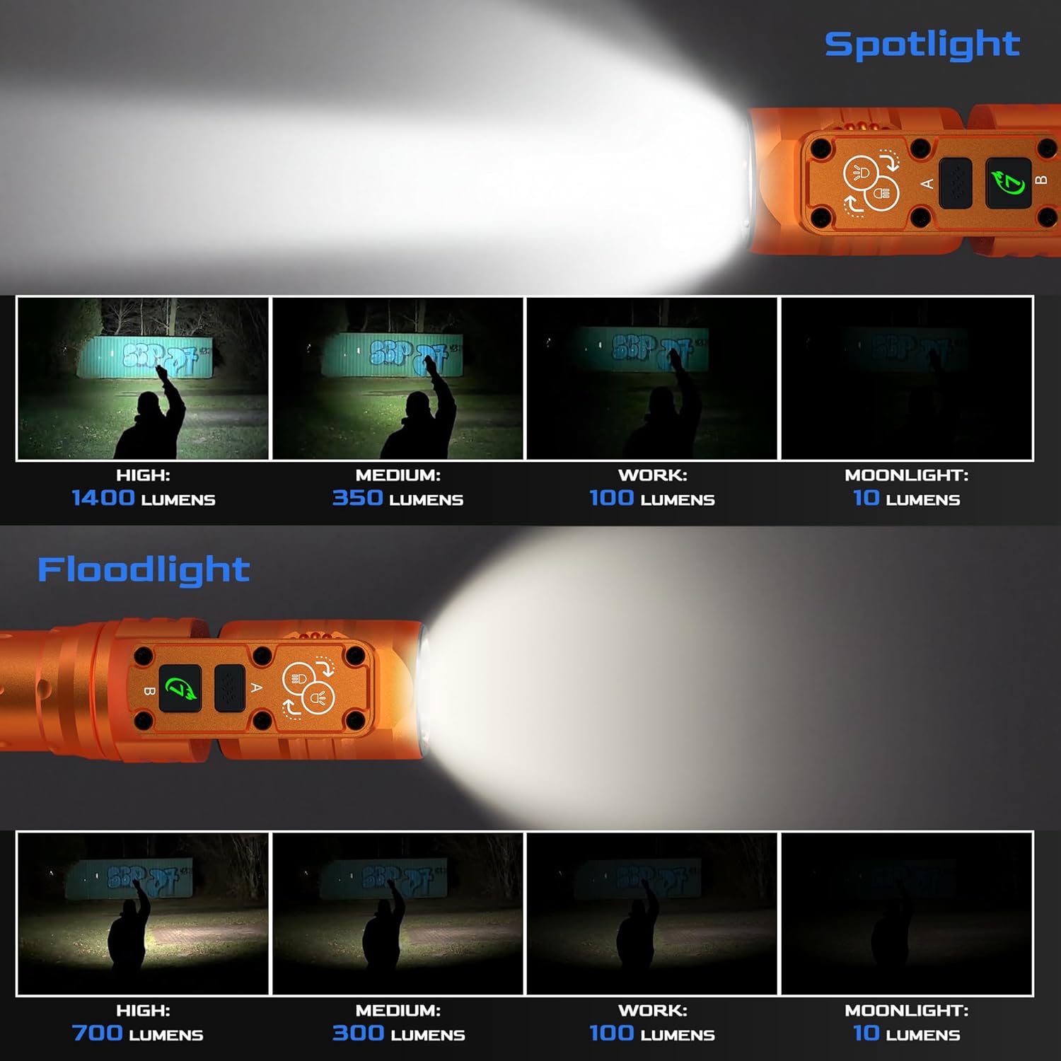Rechargeable Flashlight High Lumens, 1400 Lumens Pocket Flashlight with 180° Rotating Head, Dual Light Sources Magnetic Flashlight for Camping, Working, Outdoor, Hiking, Emergency
