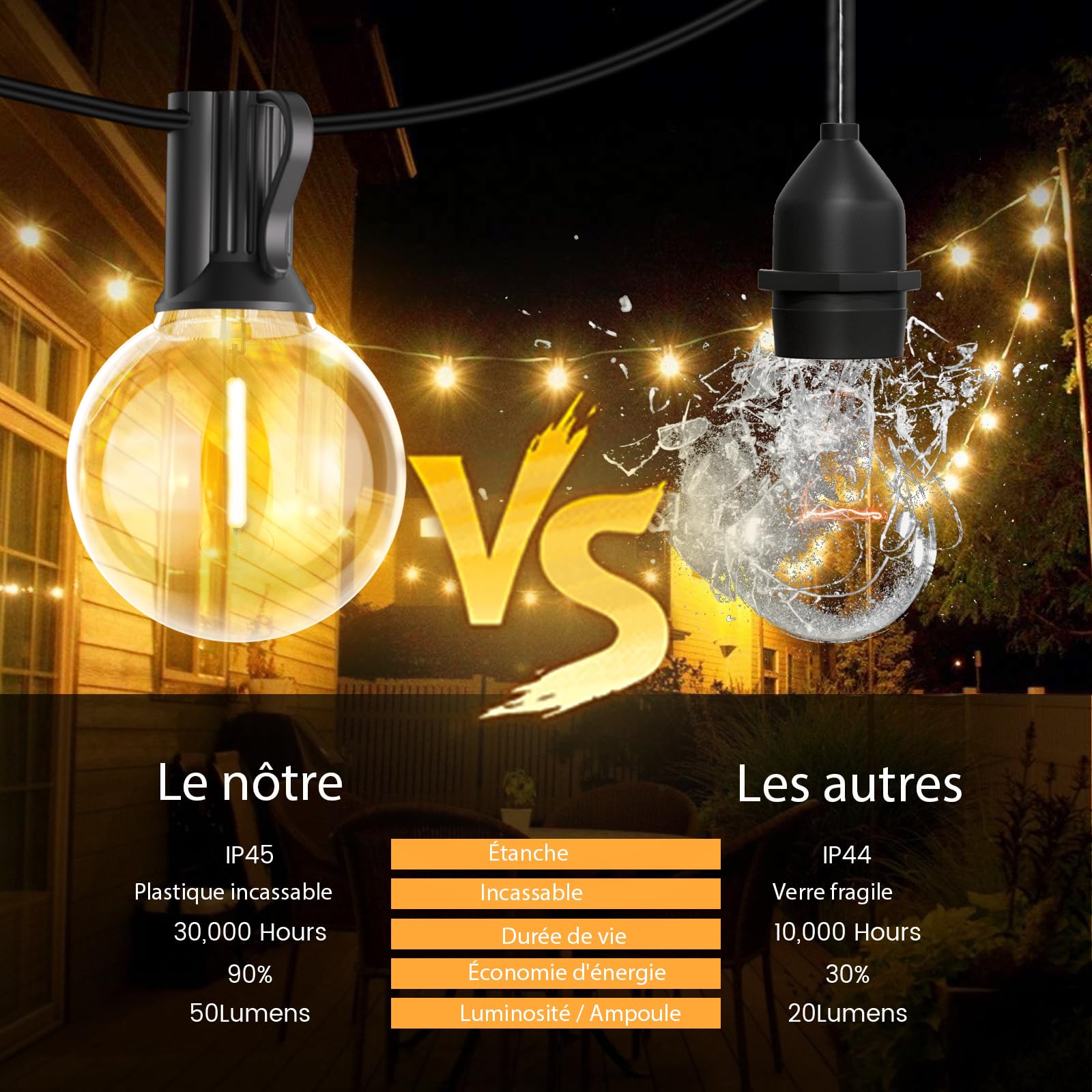Guirlande Lumineuse Extérieure G40 30M Festoon Lights, Alimentée Sur Secteur, 50 Ampoules Incassables, Étanche