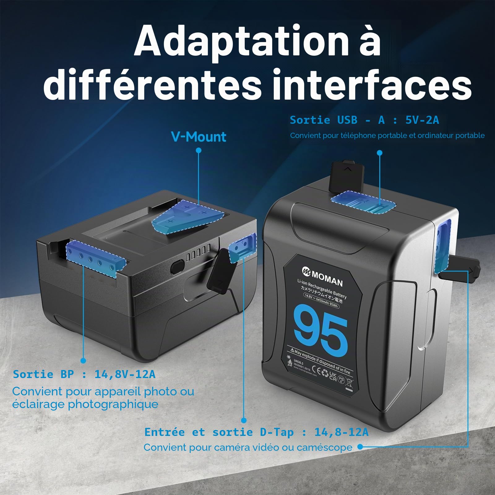 Moman Batterie V Mount Power 95, 95Wh 6450mAh 14.8V, Mini Batterie V-Lock avec Sorties D-Tap, USB-A, USB-C, BP, pour Caméras Sony Canon, BMPCC 4K/6K, Caméscope, Moniteur