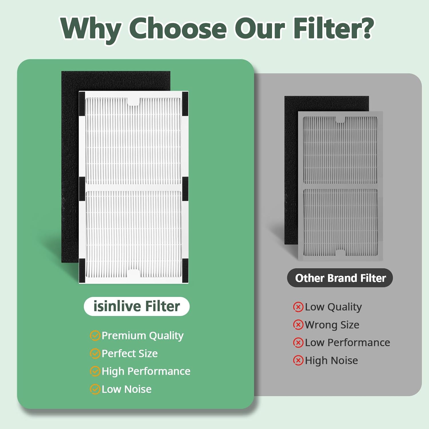 Replacement Filter C for Idylis IAF-H-100C, IAP-10-200, IAP-10-280, 2 Pack Type C Hepa Filter & 2 Activated Carbon Pre-Filter) - Image 4