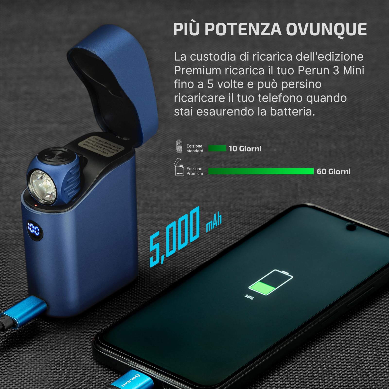 Kit Luminaizione Perun 3 Mini 1250 Lumen - Dettaglio