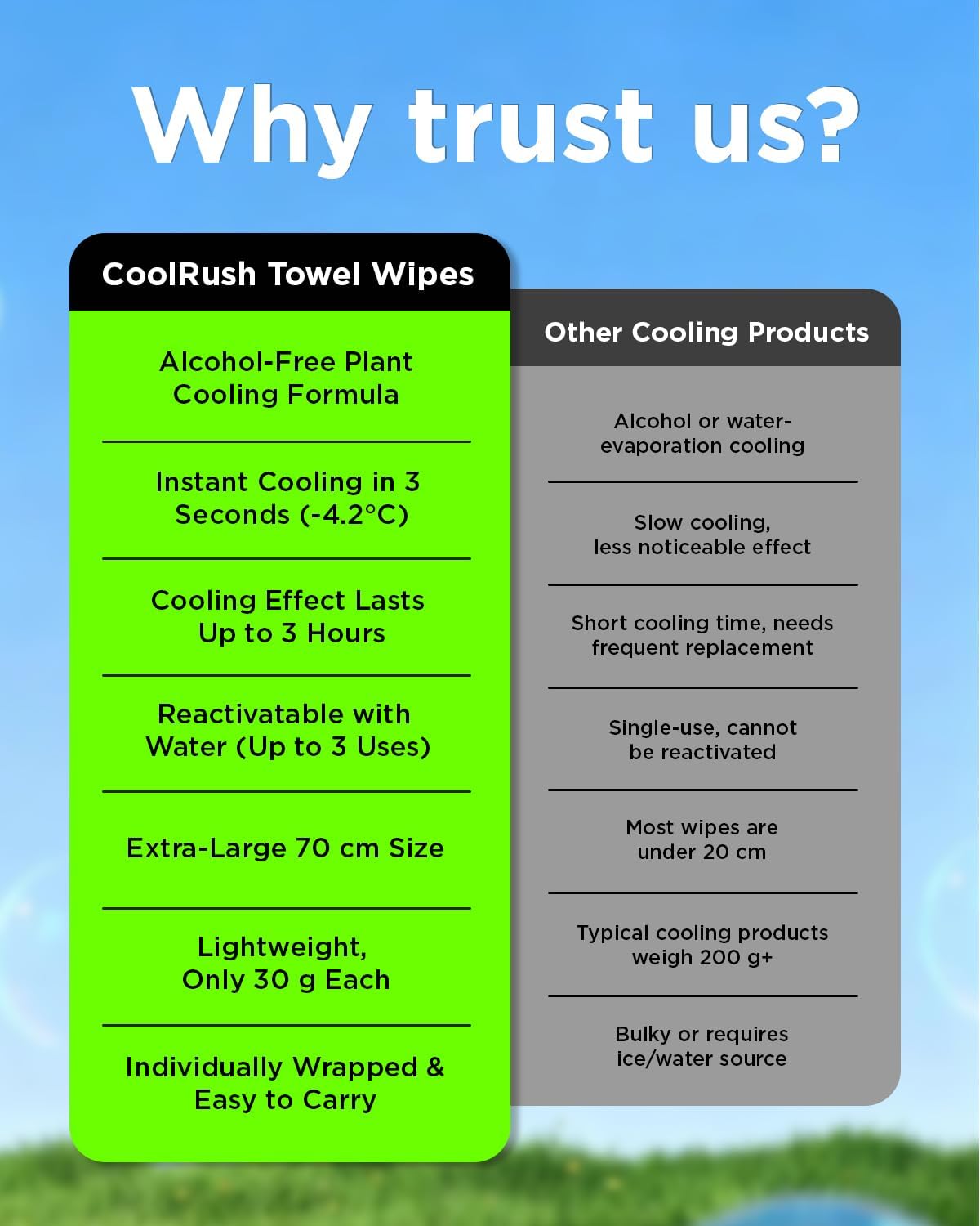 Warping Point CoolRush Towel, Instant Ice Neck Wrap for Extreme Heat, Long Lasting Large Cooling Body Wipe No Rinse, Chilly Wet Rag for Sport, Pickleball, Spectators, Marathon, Festival, Party