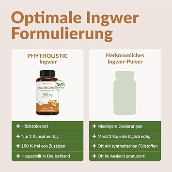 Organic Ginger Capsules - High Dose 700 mg Ginger Powder per Day - Only 1 Capsule Daily - 3-Month Supply - Organic & Vegan - No Gelatin and Fillers - Made in Germany PHYTHOLISTIC®