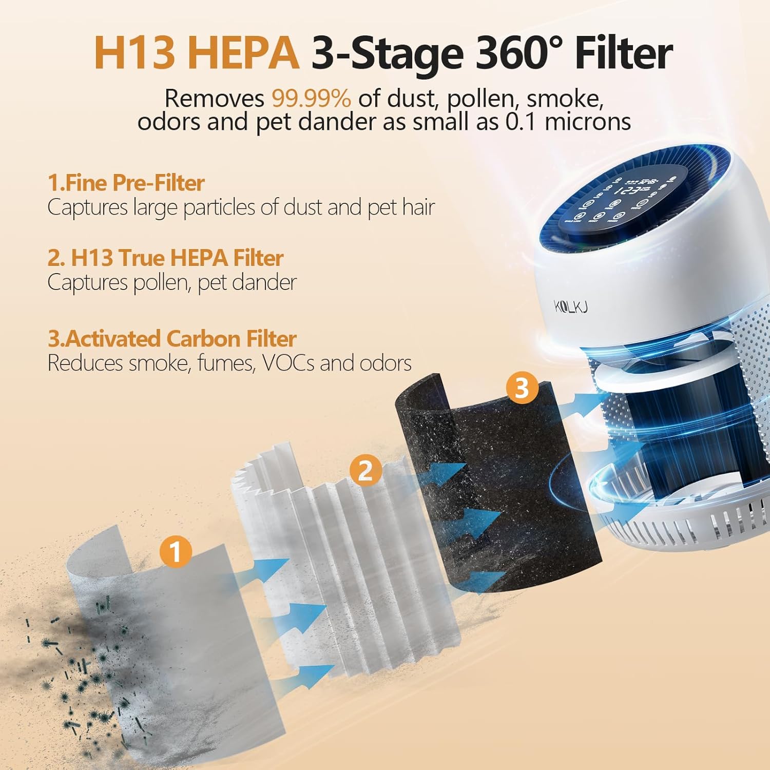 תרשים של ה-3-stagמערכת סינון אלקטרונית