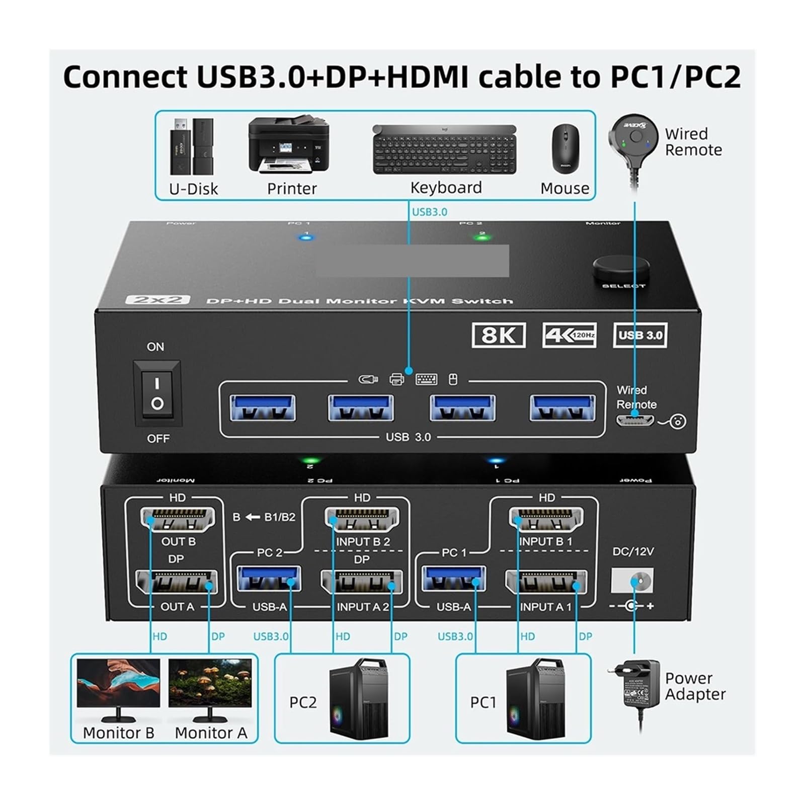 Przełącznik Wideo, Przełącznik KVM z dwoma monitorami, 2 porty, 8K@60Hz, 4K@144Hz, zgodny z i DP, przełącznik USB 3.0, rozszerzony wyświetlacz, 2 monitory, 2 komputery