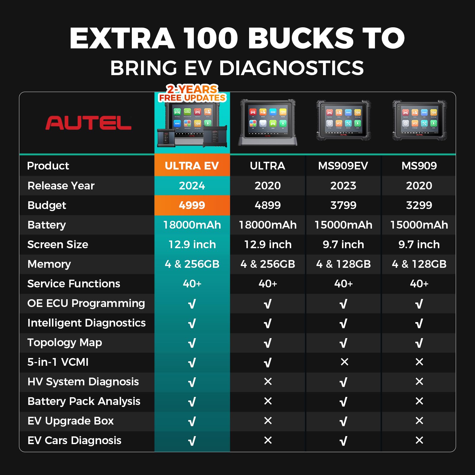 Autel MaxiSys Ultra EV UltraEV: 2024 Newest Updated of MS Ultra Elite ...