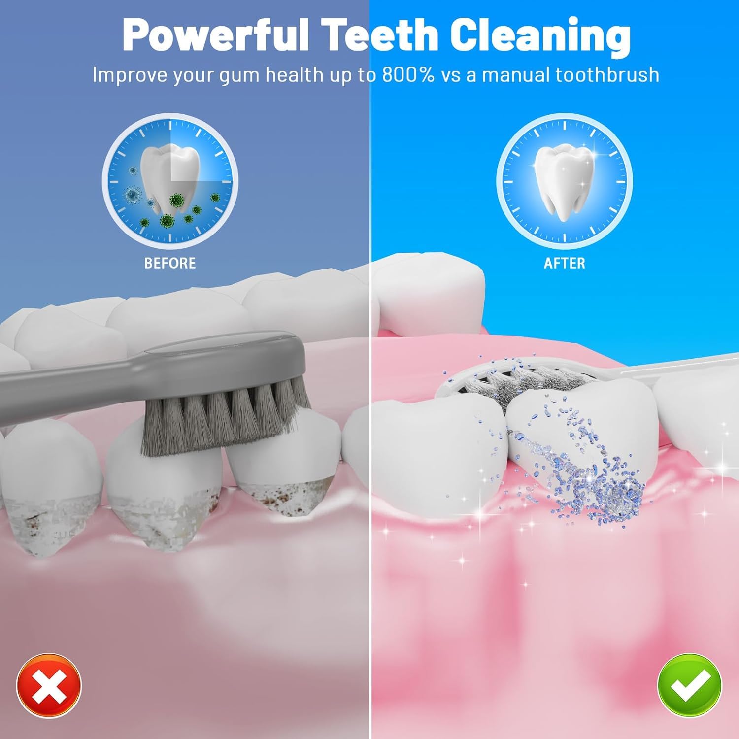 Spazzolino Elettrico con Acqua Flosser Bianco Cilindrico | Modalità sonica 3 in 1, 5 velocità di filo interdentale con 2 spazzole+2 ugelli, spazzolino da denti portatile per adulti