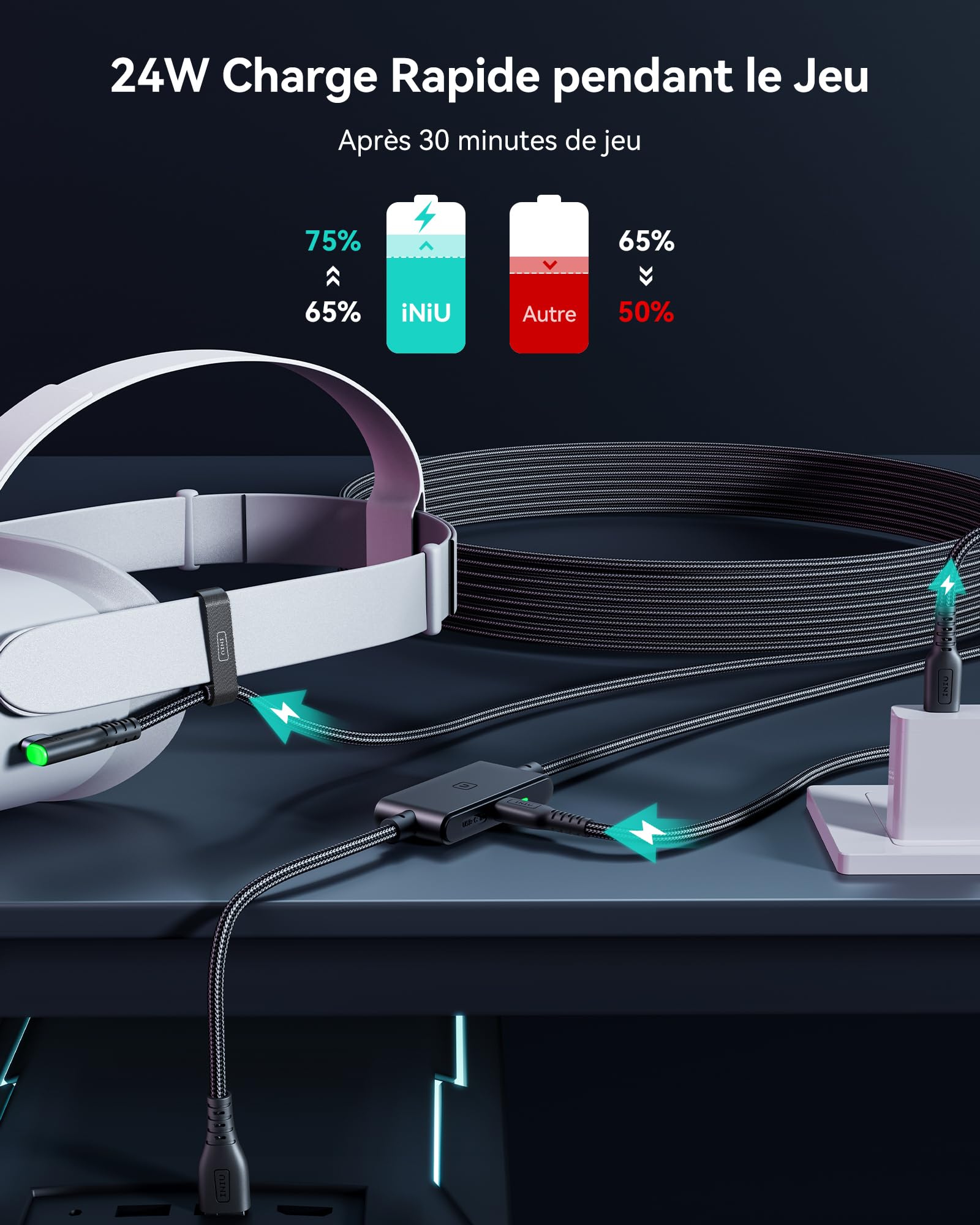 INIU Câble Link 5m, Compatible avec Meta Oculus Quest 3s Quest 3 2 1 Quest Pro, Pico 4 Accessoire et PC Steam VR, Câble de liaison USB 3.0 haute vitesse de transfert de données USB C