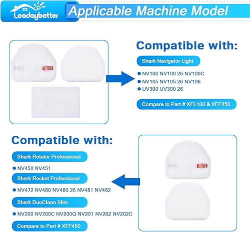 Miniatura 2 de Leadaybetter Filtro de repuesto para Shark Navigator NV100 NV100 26 NV105 26 NV106 UV300 NV450 NV480 NV482 aspiradora vertical ligera, paquete de 4
