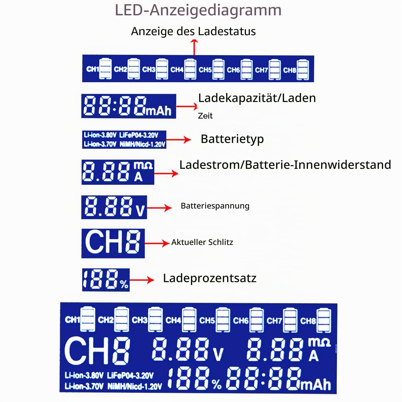 Docooler Liito Kala LII-S8 Intelligentes Ladegerät 8 Steckplätze Automatisch/Manuell LED Kompatibel mit 18650 26650 21700 26700 AA AAA Lithium Ladegerät
