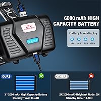 Vista 3 de Linterna frontal recargable, lámpara LED de 3000 lúmenes con 3 modos de luz, recargable por USB, ajustable a 90°, impermeable, faros superbrillantes