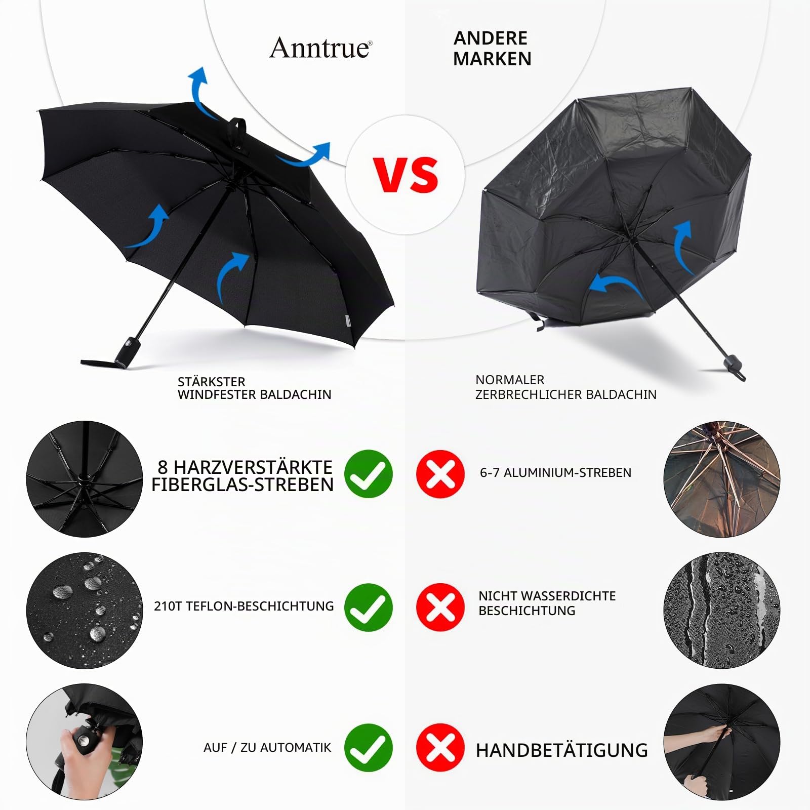 Anntrue Winddichter Reise-Regenschirm, automatisches Öffnen, Schließen, leicht, kompakt, tragbar, faltbar, perfekt für Auto, Geldbörse, Herren und Damen