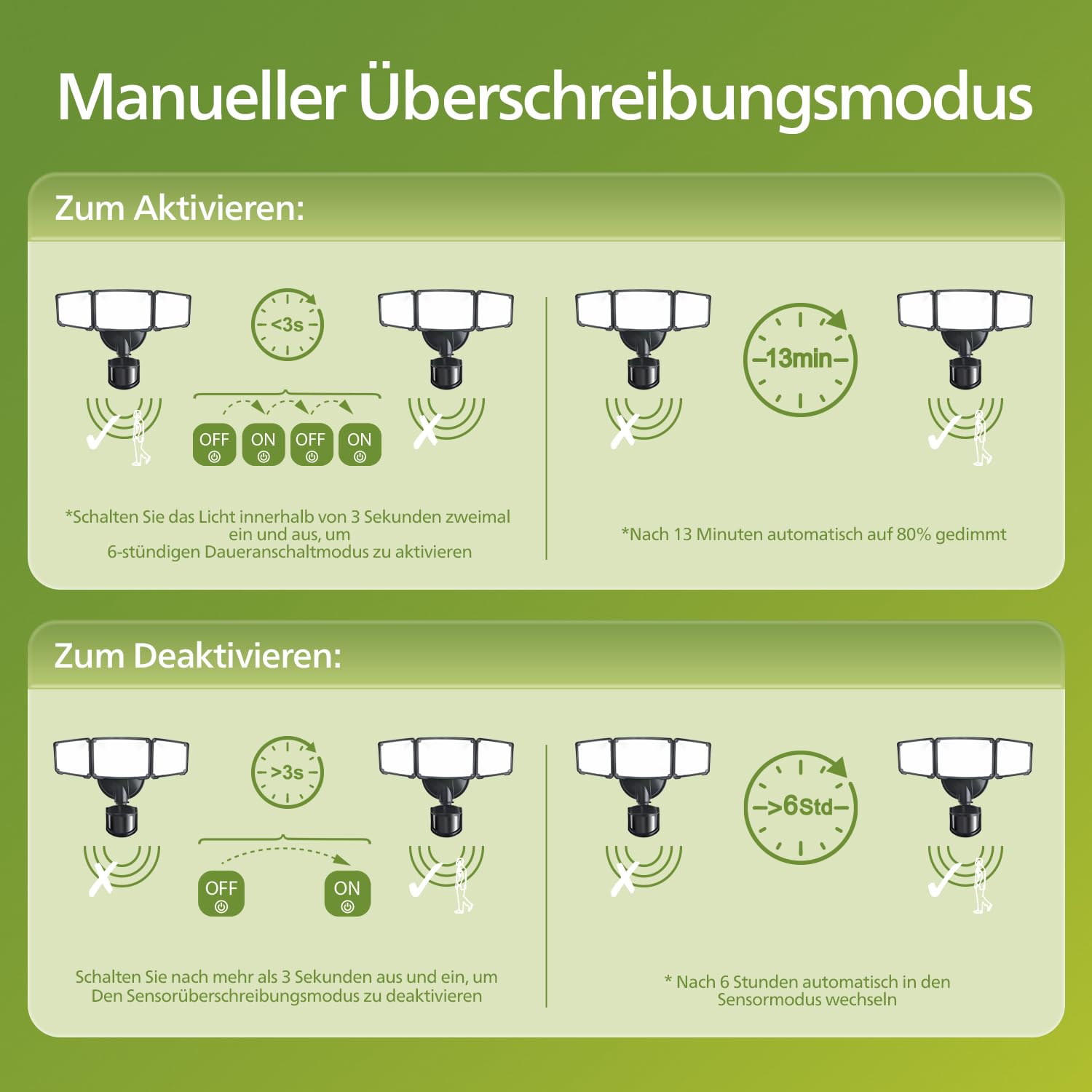 Philips LED Strahler 24W 3500LM 5000K Tageslicht mit Bewegungsmelder Dämmerungssensor Aluminium Fluter wasserdicht