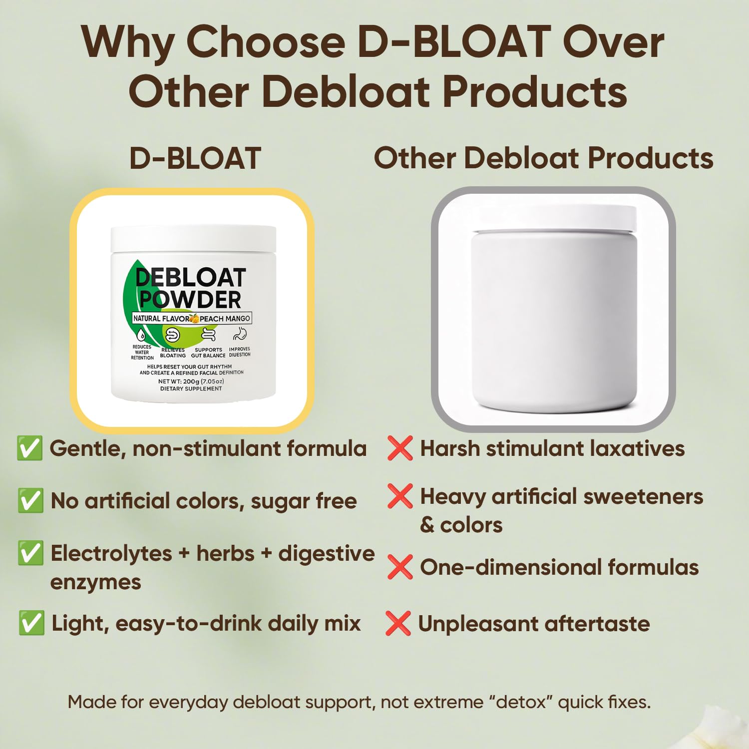 Debloat Powder, Daily Digestion & Debloating Support, Gut Balance & Water Retention Relief for Men & Women, Peach Mango Flavor, 200g / 7.05oz — Amazon image 8