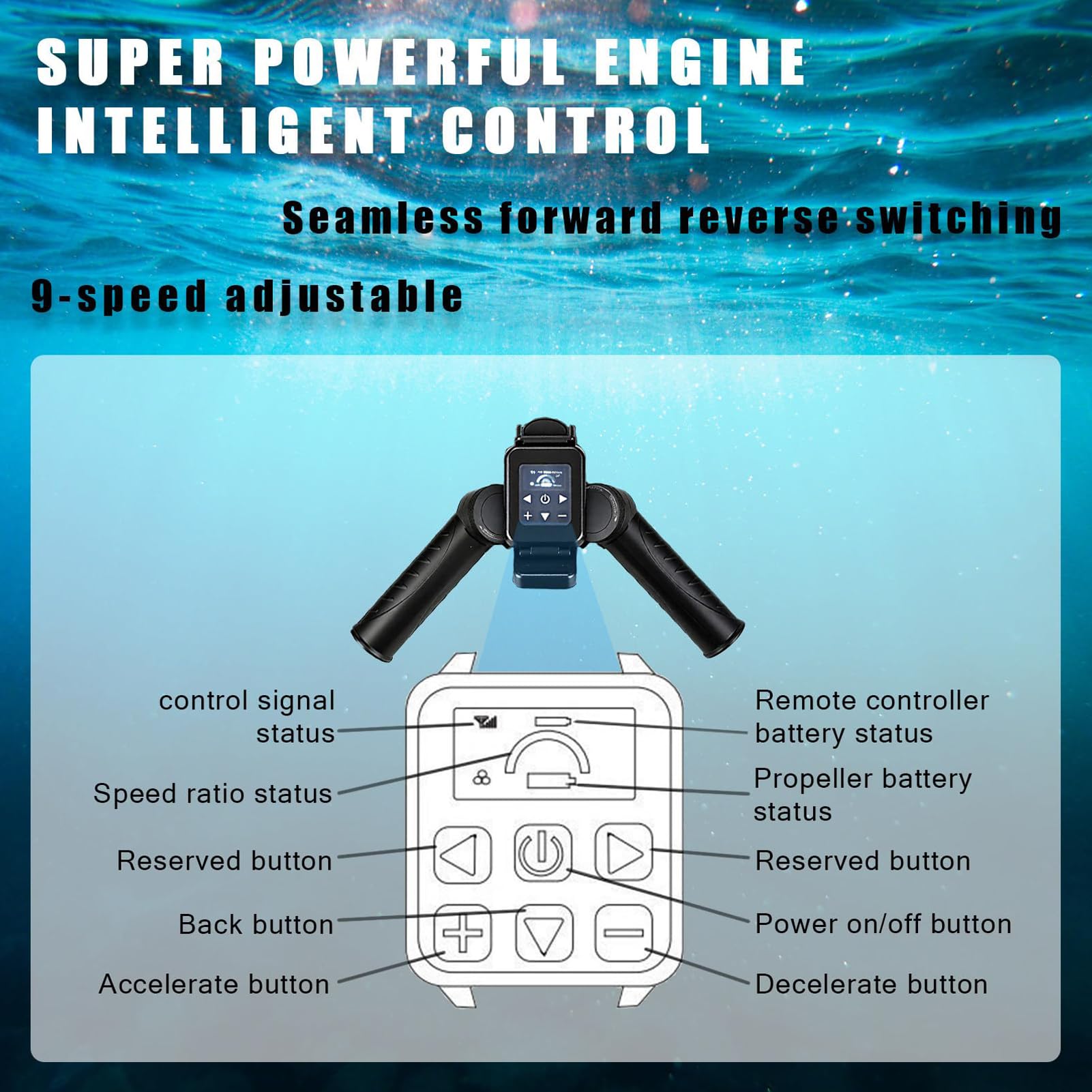 Scooter Submarino de 500/700 W, Sea Scooter con Propulsión Acuática, Batería de 10.000/16.000 mAh y Control de 9 Velocidades, hasta 30 m de Profundidad y 130 Min de Autonomía para Deportes Acuáticos