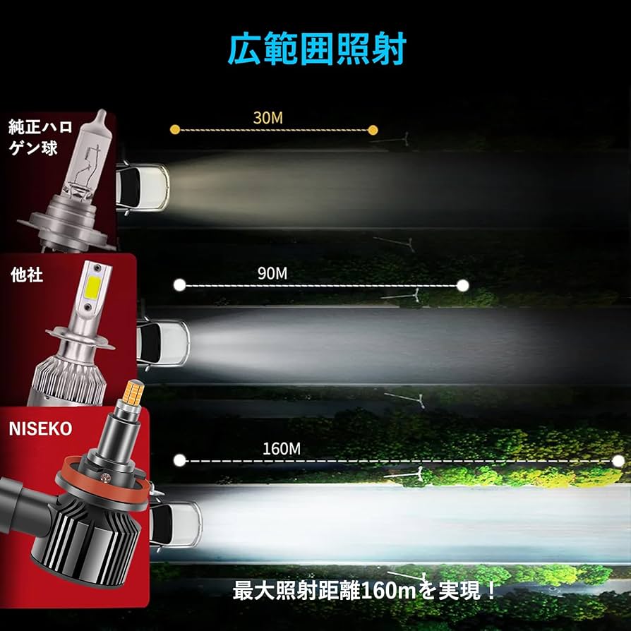 Amazon | NISEKO フォグランプ LED H8 H11 H16 黄色 LED フォグ