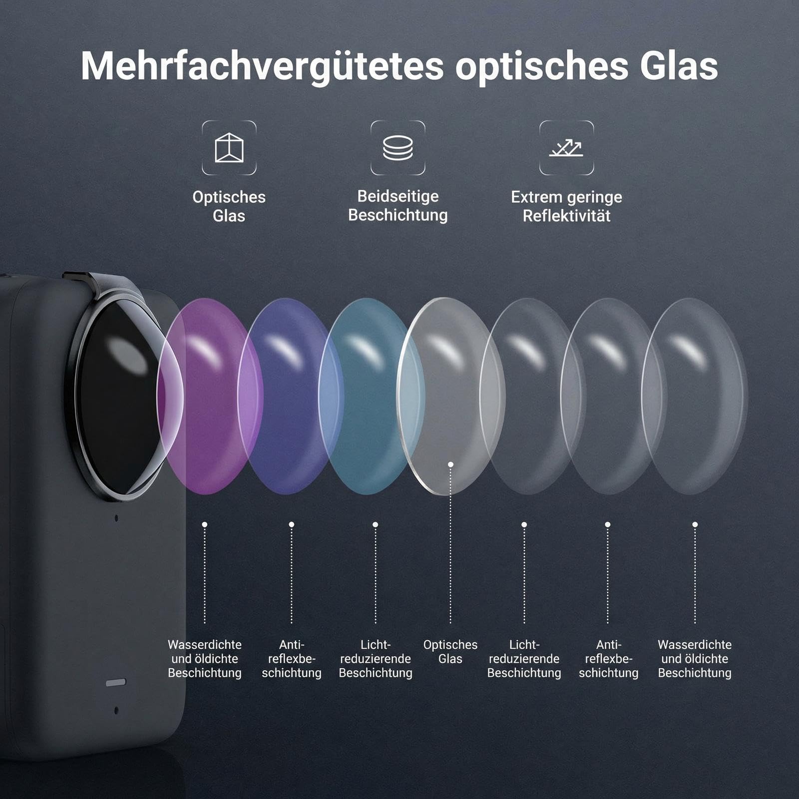 NEEWER ND Filter Set kompatibel mit DJI Osmo 360 nur, ND16 (4 Stop), Snap On, mehrfachvergüteter optischer Glas Graufilter, Action Cam Zubehör mit Displayschutzfolie, 2er Pack