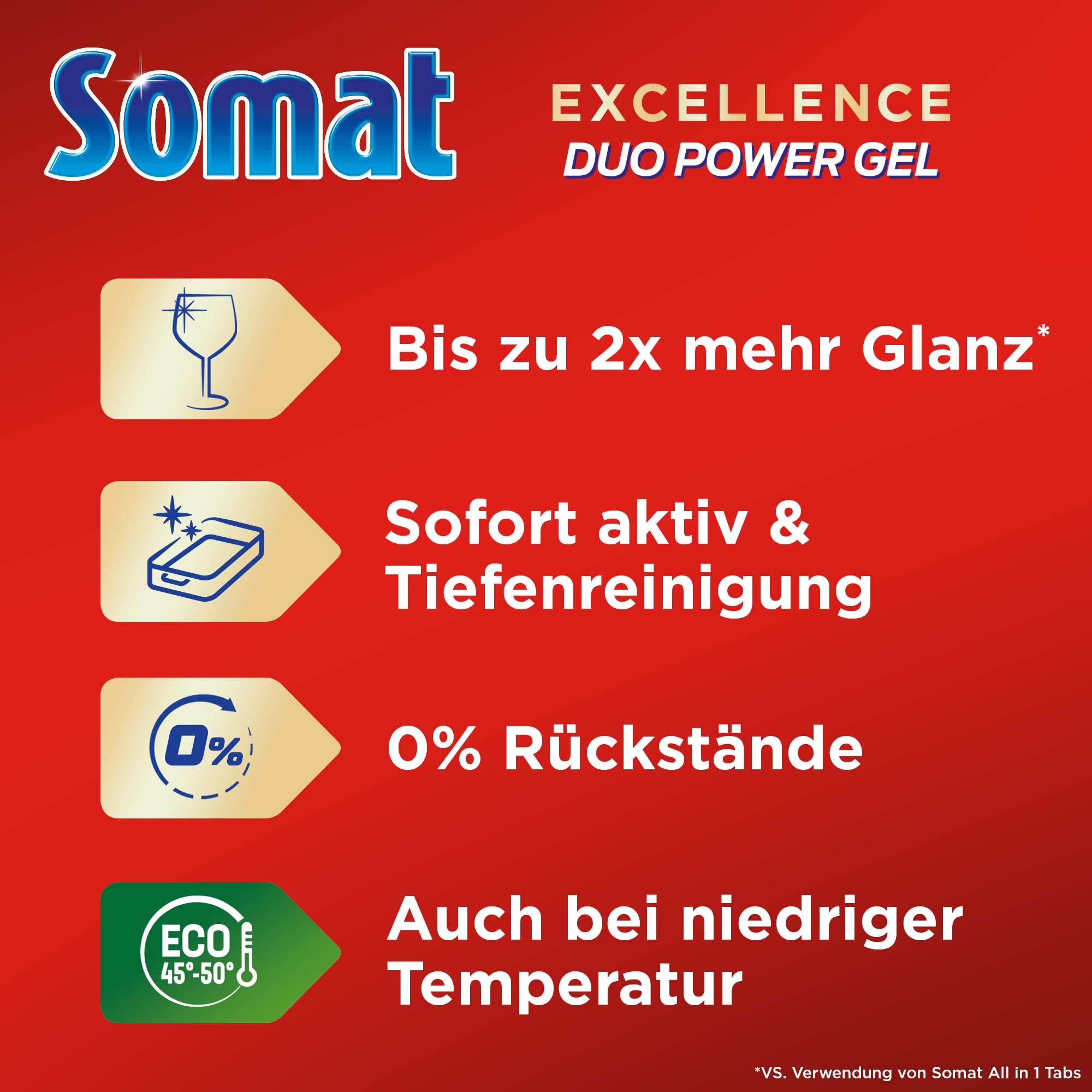 Somat Excellence Duo Power Gel (10 x 58 Spülgänge) Spülmittel für die Spülmaschine für strahlend sauberes Geschirr auch im Eco-Programm & bei niedrigen Temperaturen, Zitrone & Limette