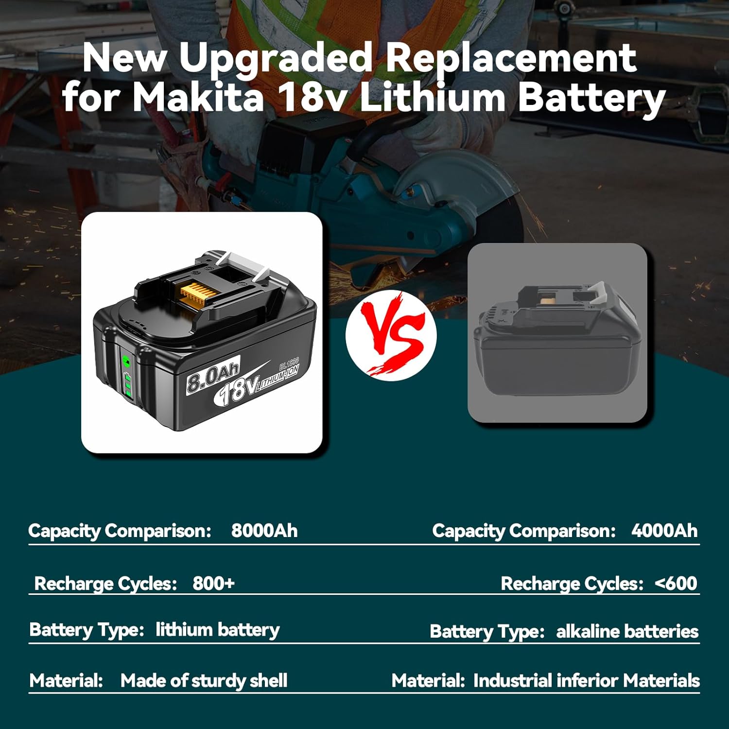 2Pack Upgraded 8.0Ah Replacement for Makita 18V Battery Compatible with Makita 18 Volt Lithium Battery BL1815 BL1860 BL1820 BL1830B BL1840B BL1815 Compatible with All Makita 18V LXT® Power Tools - Image 4