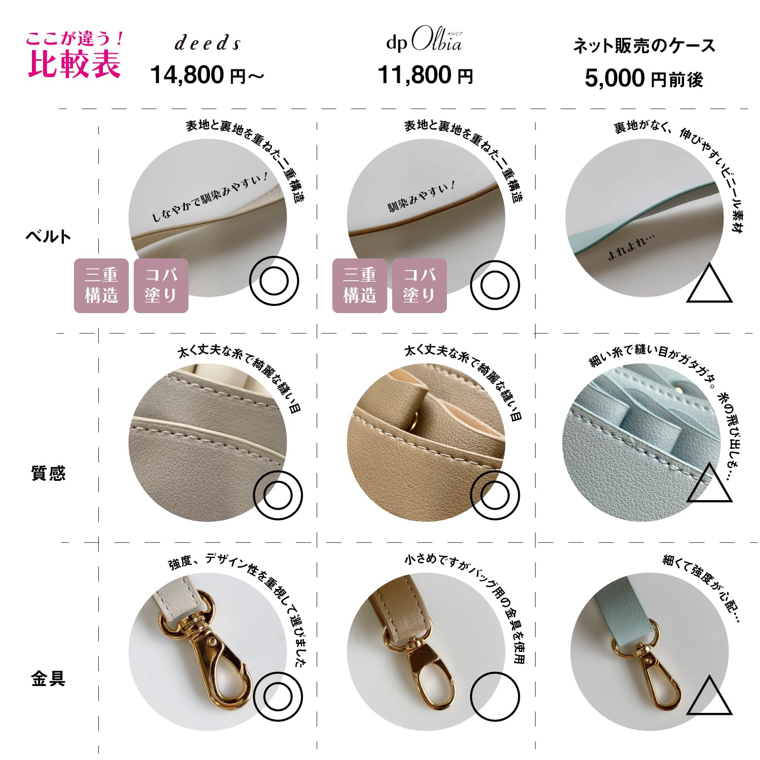 Amazon.co.jp: dpオルビア no.006 ブラック ゴールド金具 0〜5丁入