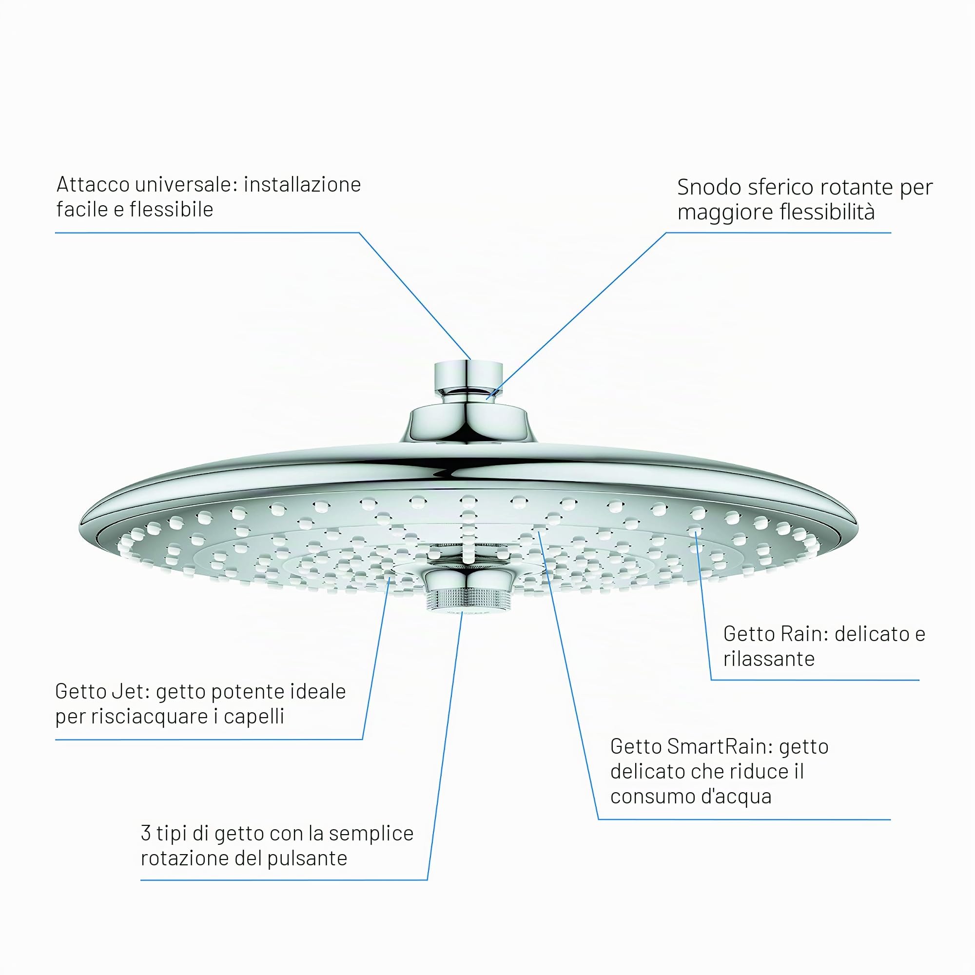 GROHE Soffione Doccia a 3 Getti, Grigio (Cromo), 260 mm 26455000