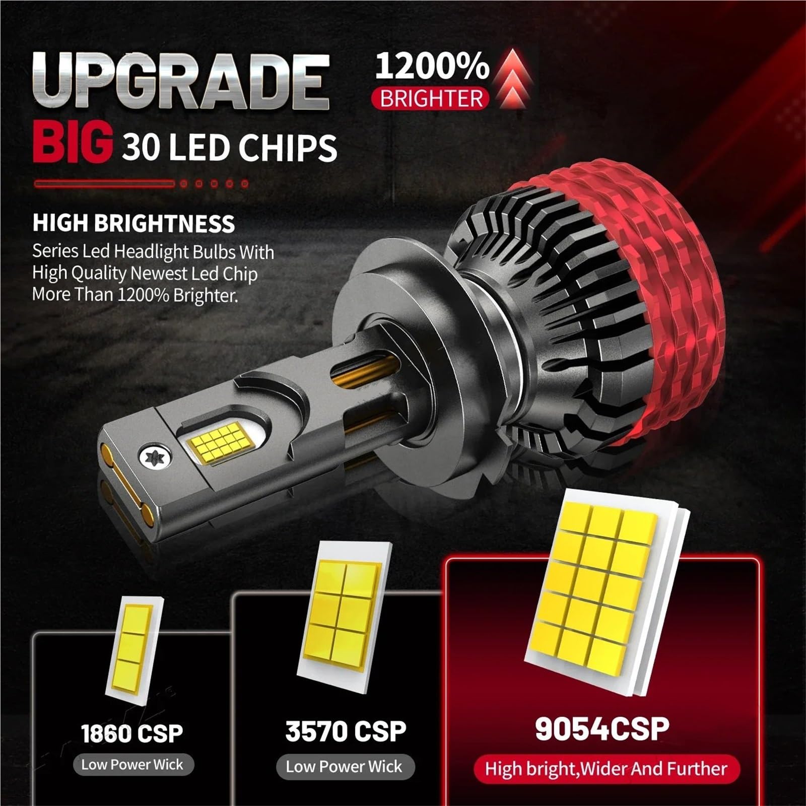 Reflektor LED Reflektor Led H7 H4 9054 CSP Canbus Żarówki halogenowe | H1 H3 H11 9005 HB3 9006 HB4 9012 9007 H13 Turbo Lampa Reflektor samochodowy Led 12V