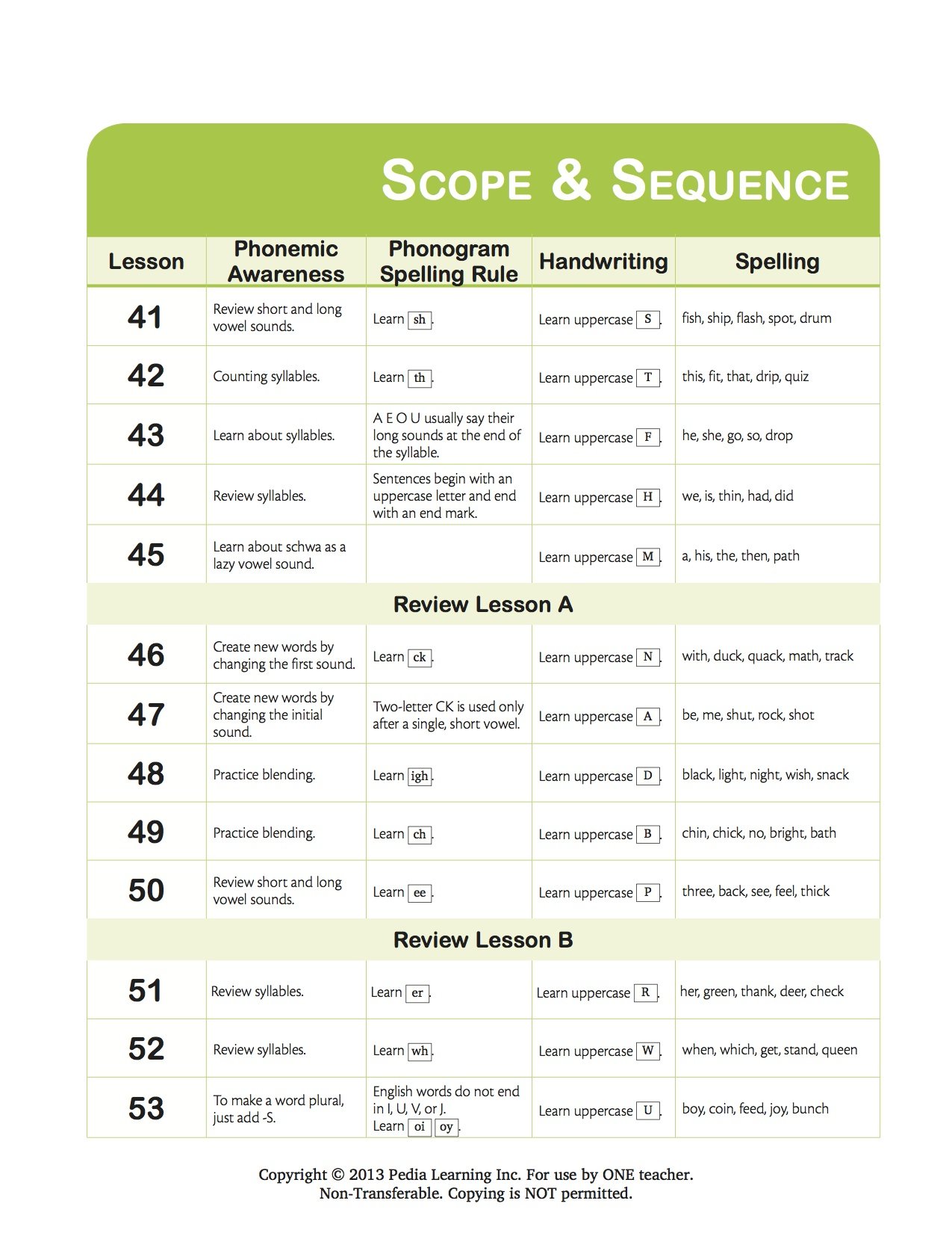 Foundations A Teacher's Manual by Logic of English - Image 2