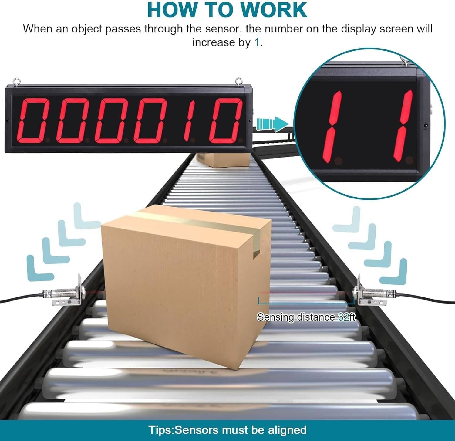 Compteur numérique, affichage LED à 6 chiffres jusqu'à 999999 pour lignes de production, bandes transporteuses, suivi des visiteurs