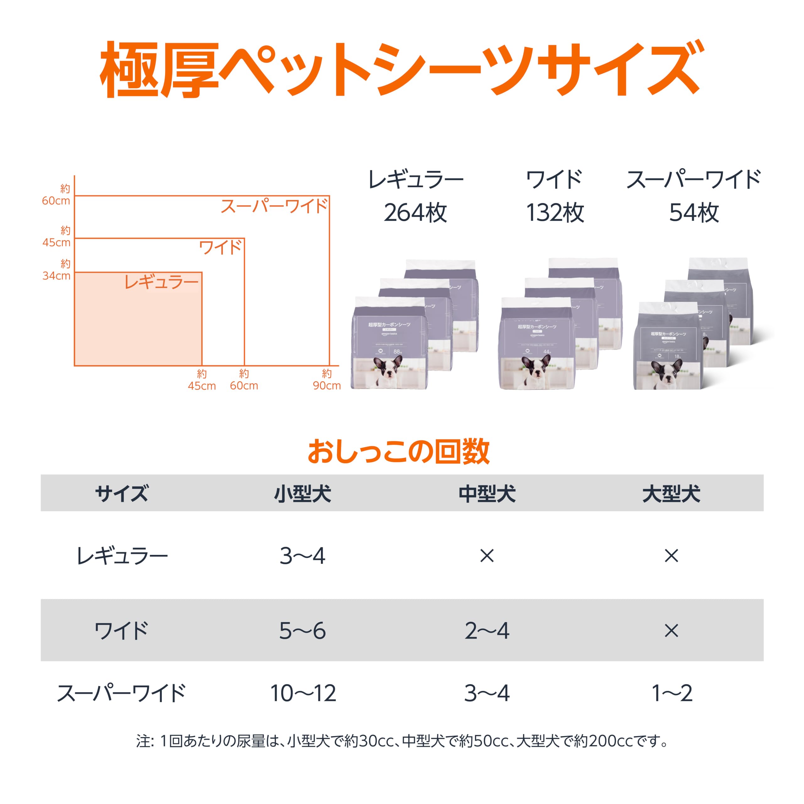 Amazon | Amazonベーシック カーボン ペットシーツ スーパーワイド 54