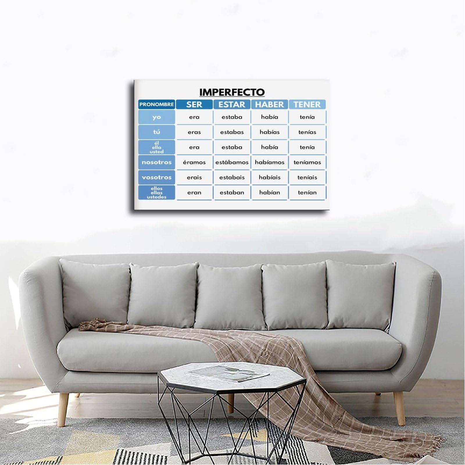 QIENAZIO Poster su tela, motivo: Ser, Estar, Haber, Tener, temi dei verbi spagnoli, grammatica, educazione, decorazione da parete, per camera da letto, ufficio, cucina, regalo, 60 x 90 cm