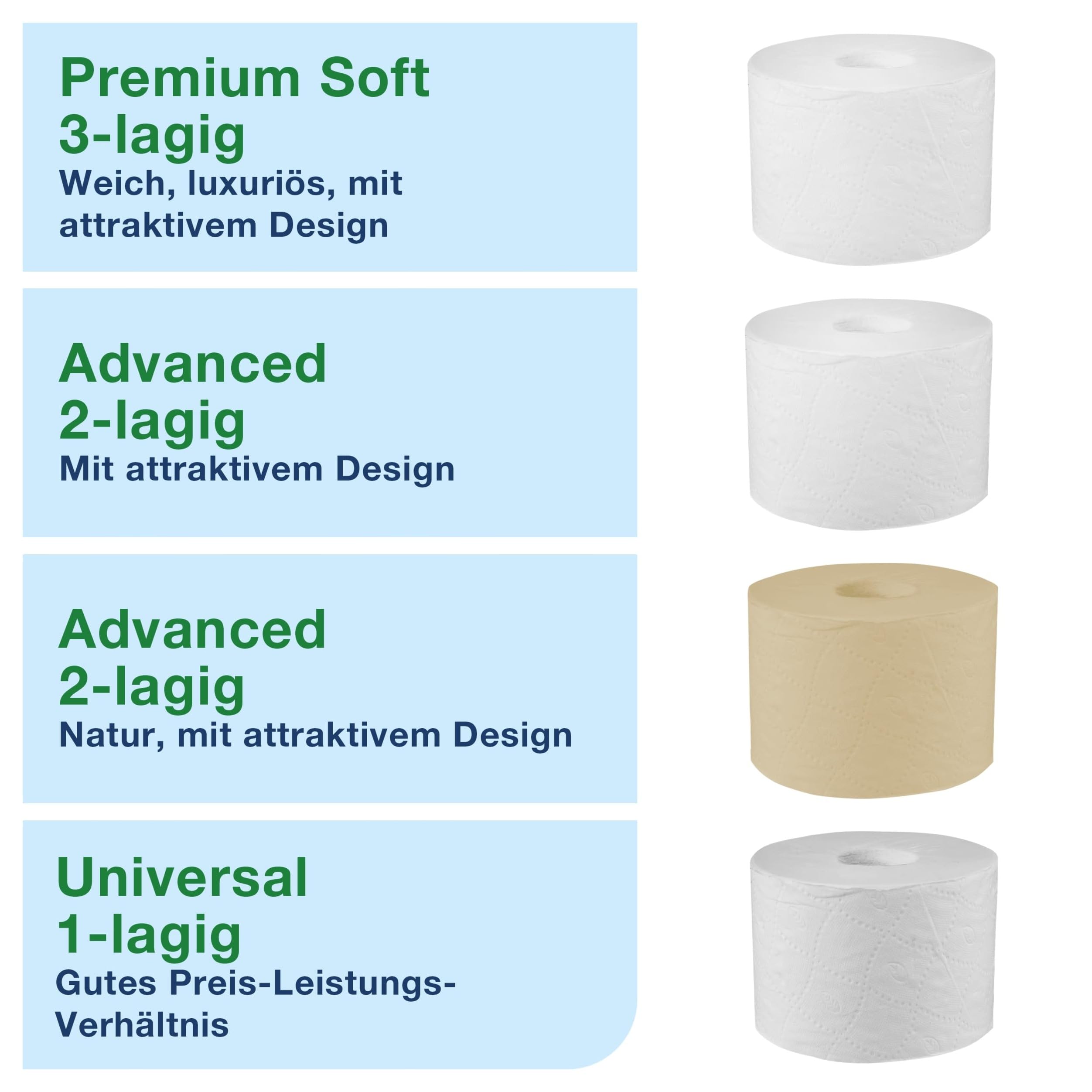 Tork OptiServe Spender für 4 Rollen Hülsenloses Toilettenpapier Weiß T7, vertikaler Toilettenrollenspender, Elevation Design, 558051