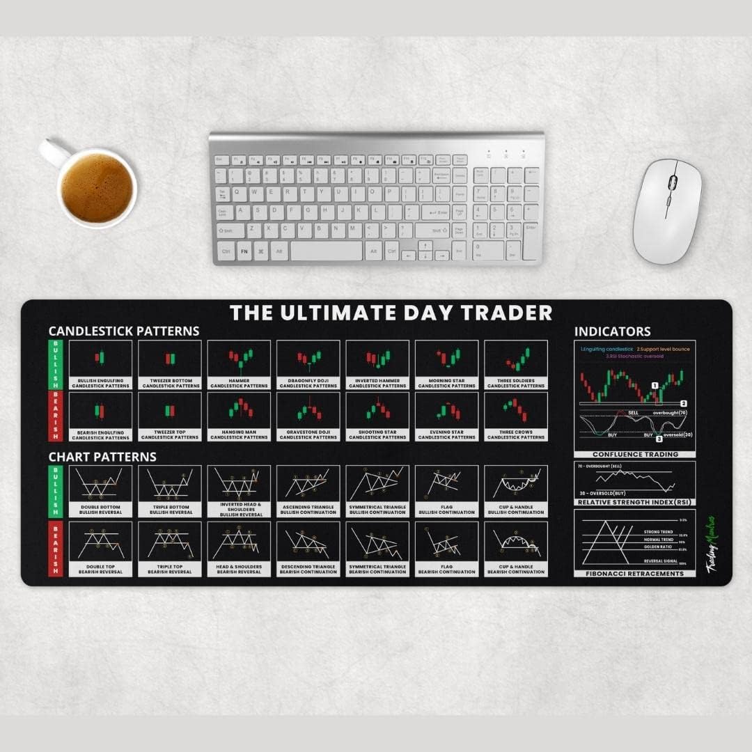 ESTAMINE Stock Market Candlestick Chart Patterns Desk Matt | Trading Mouse Pad | Large Keyboard & Mouse Pad | All-in-One Keyboard and Mouse Pad for Desktops & Laptops (B0D4QMCX89) Amazon Price History, Amazon Price Tracker