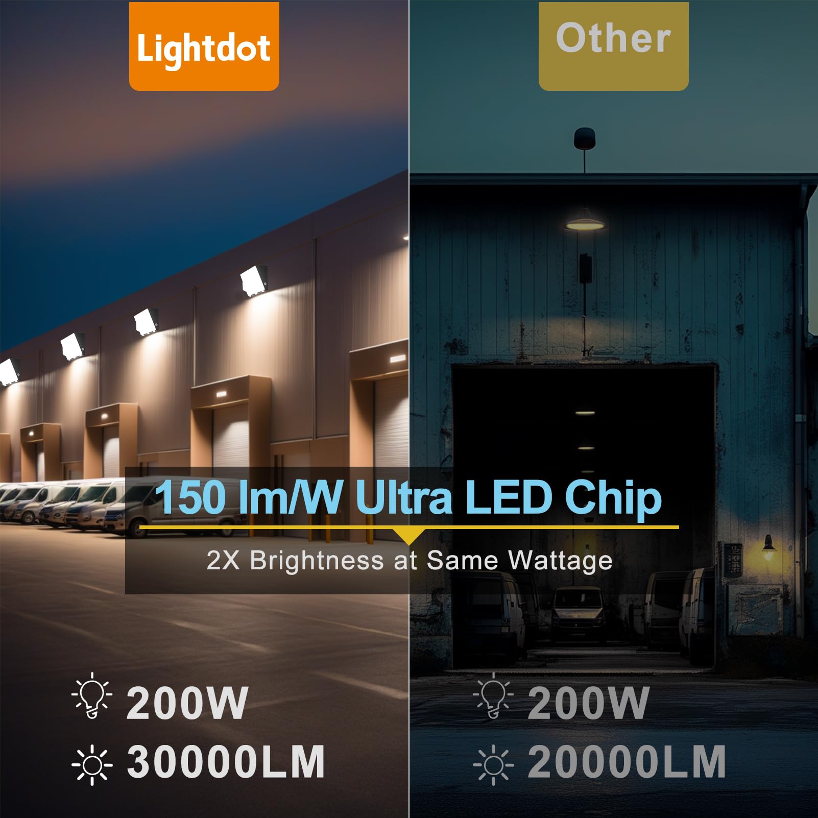 Lightdot 2 Pack 200W LED Wall Pack Lights, Wall Mount Outdoor