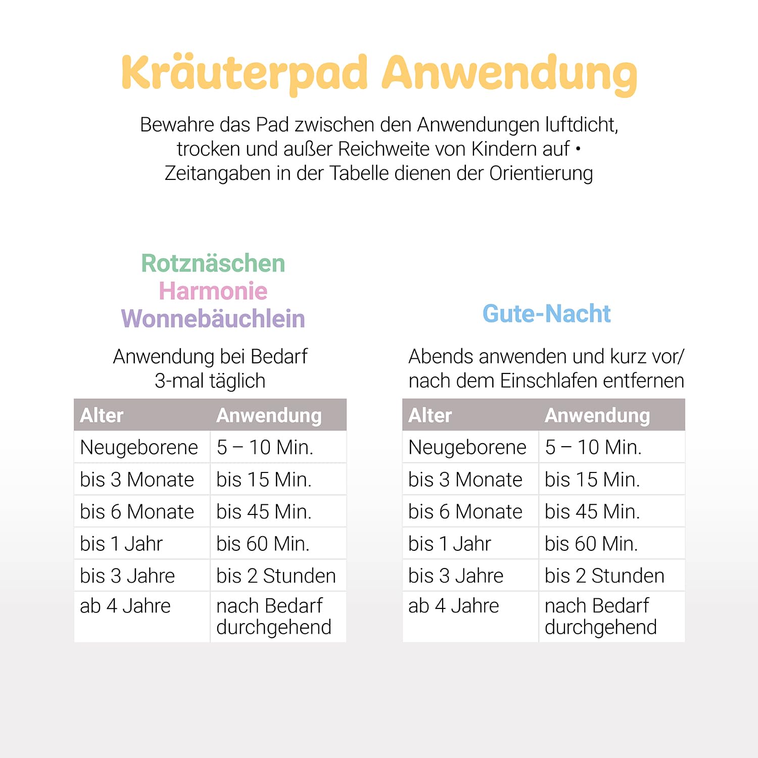 LÖWENKIND Baby Startklar-Set für typische Kinderwehwehchen | Erkältungszeit, Unruhe, Schlafprobleme, Bauchbeschwerden | 4x5 natürliche Kräuterpads | Musselin-Halstuch aus 100% Bio-Baumwolle (Grau)