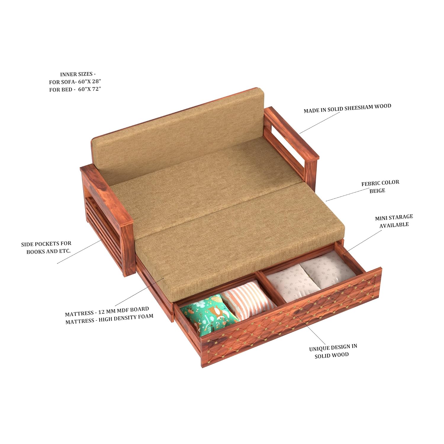Product Variant View