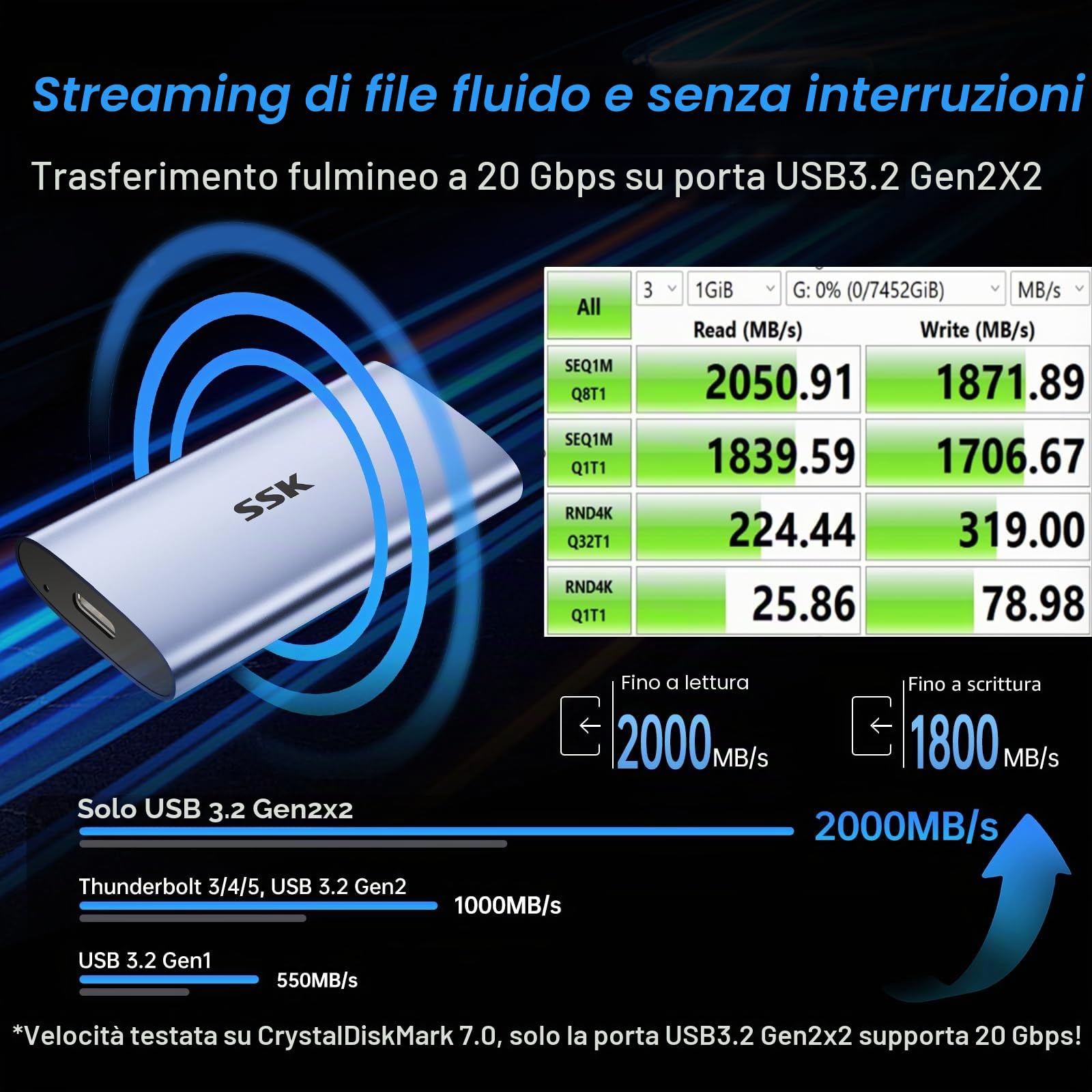 SSK USB C Pendrive 1 TB, velocità di lettura e scrittura 1000 MB/s, Dual Tipo-C + USB 3.2 Gen2 chiavetta USB per iPhone 15/16, Android Phone/Tablet/ Windows/Mac SSK USB C Pendrive 1 TB, velocità di lettura e scrittura 1000 MB/s, Dual Tipo-C + USB 3.2 Gen2 chiavetta USB per iPhone 15/16, Android Phone/Tablet/ Windows/Mac