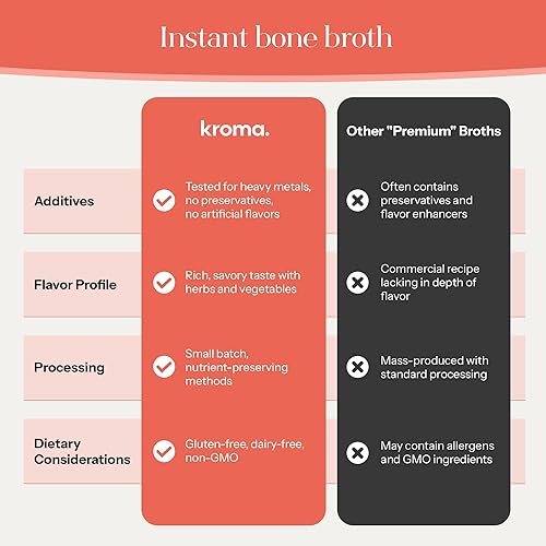 Miniatura 5 de Kroma’s 24K Chicken Bone Broth Powder - 7 Pack, 7 Servings – Organic Protein-Rich Bone Stock – Instant Packaged Broths for Joint Health — 24K