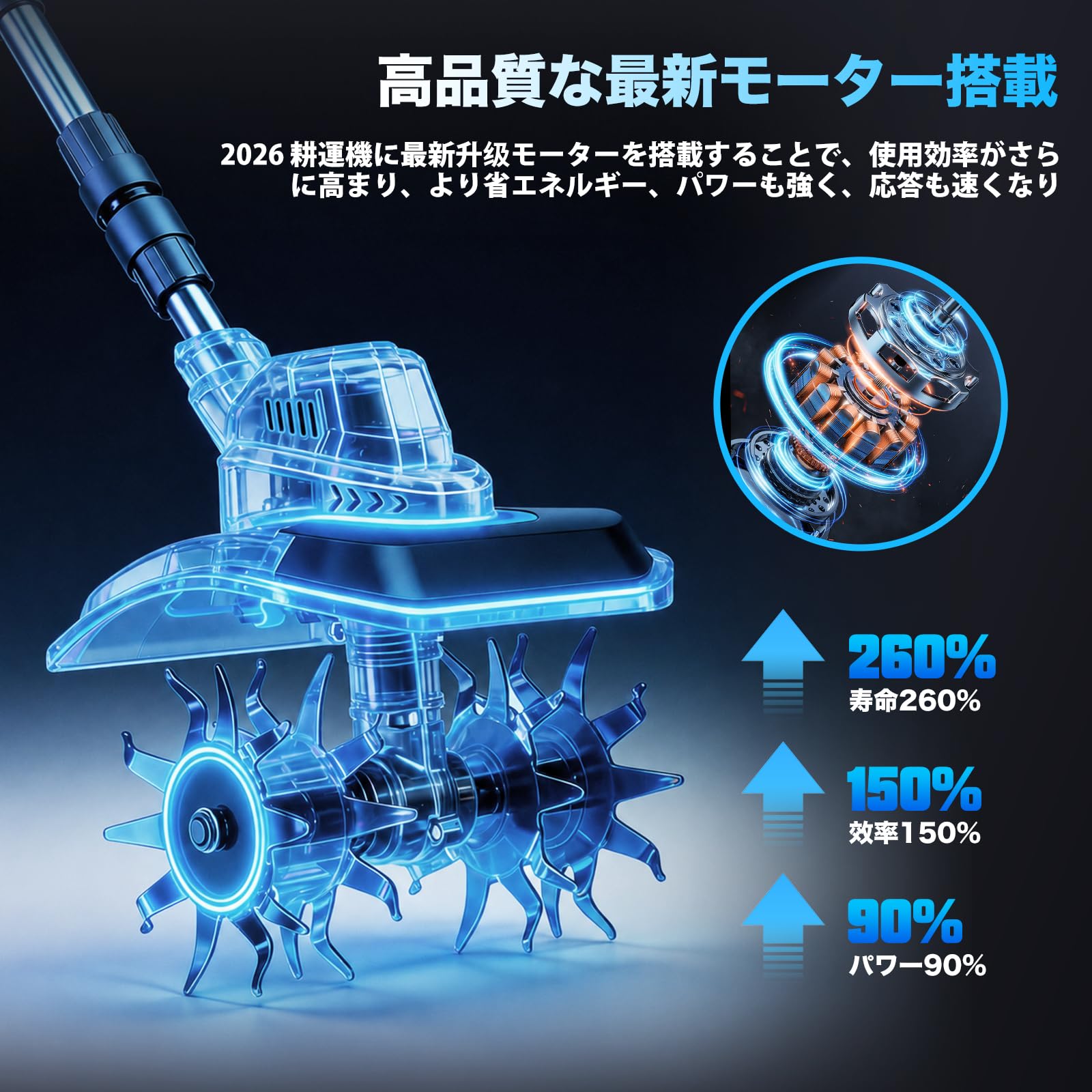 Amazon | 耕運機 家庭用 電動耕うん機 充電式950W+360RPM 强力モーター