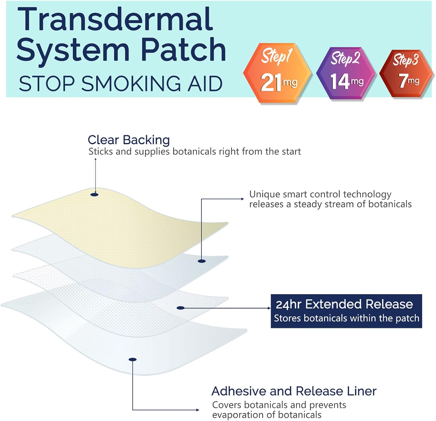 Quit Smoking Patches Step 1 2 3 Stop Smoking Aid, 21mg, 14mg, 7mg, Transdermal System Patch, Quit Smoking Stickers, 60 Count, Easy to Use