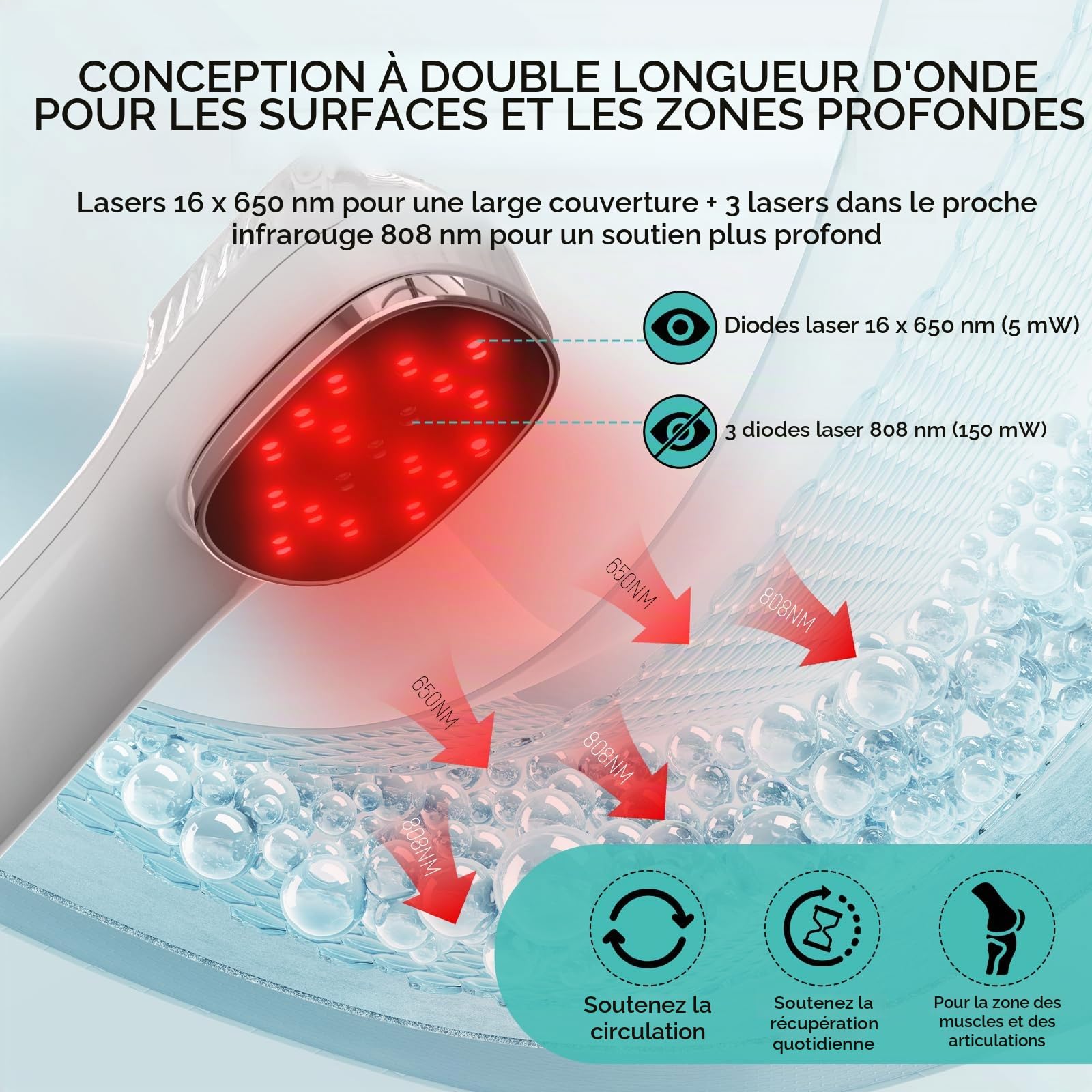 iKeener Appareil Lumière Rouge Portable avec Trépied, 3*808nm+12*650nm Dispositif Lumineux pour Confort Musculaire & Récupération Quotidienne, pour Épaule Genou Dos, Convient aux Personnes et Animaux