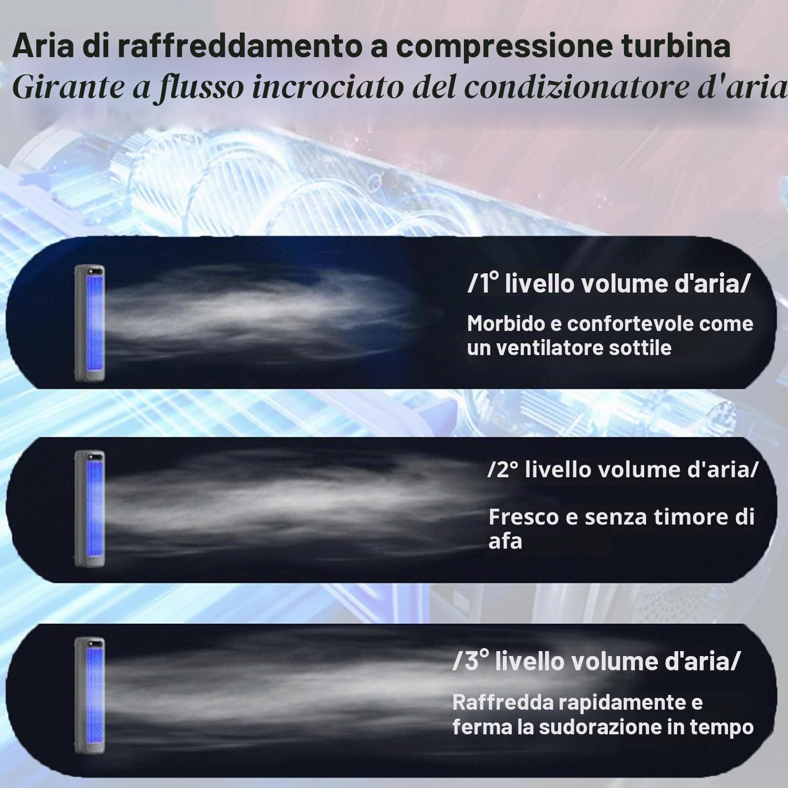 Shirem Cooling Ace, Libiyi Cooling Ace, Outfany Cooling Ace Condizionatore D'aria, Condizionatore Con Ricarica USB A 3 Velocità Per Camera Da Letto, Cucina, Bagno,Black
