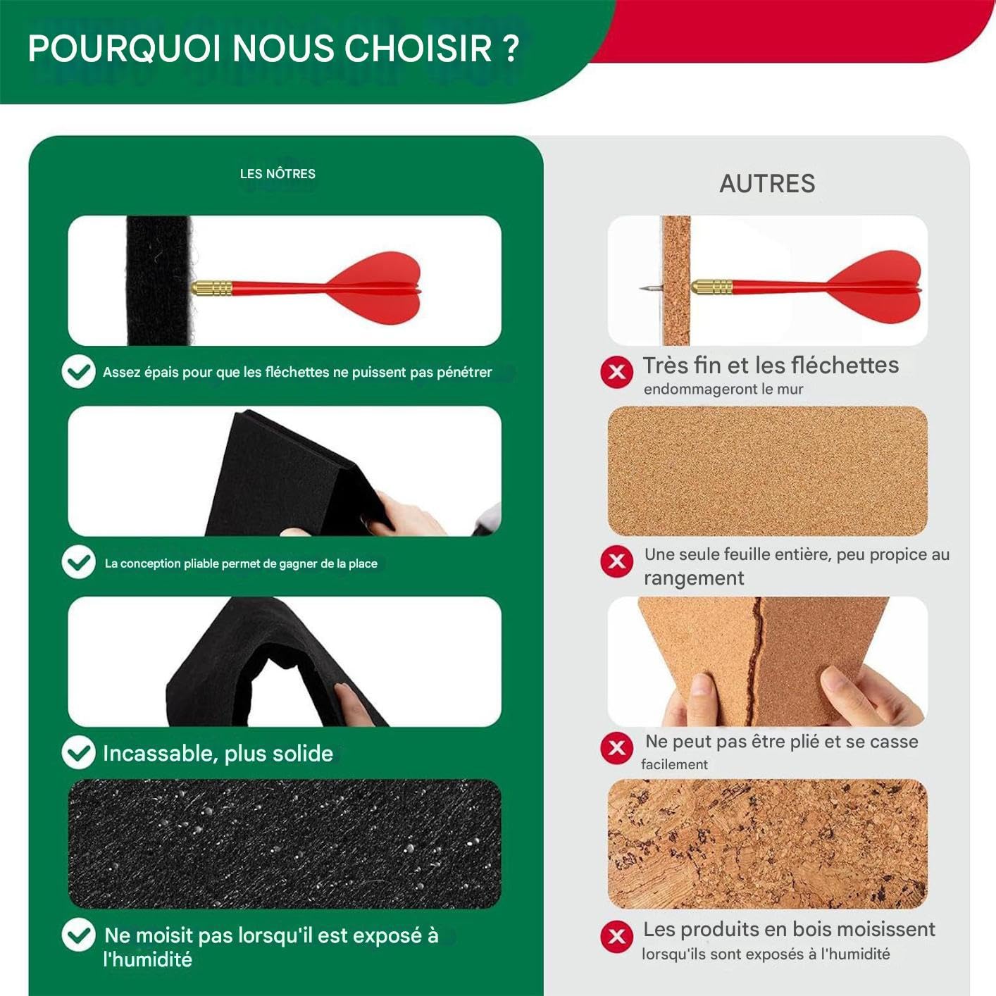 Protège-Murs pour Fléchettes | Protection Pliante de Jeu de Fléchettes - Grande Noire d'Arrière-Plan pour Salle de Classe Bureau Garage Extérieur