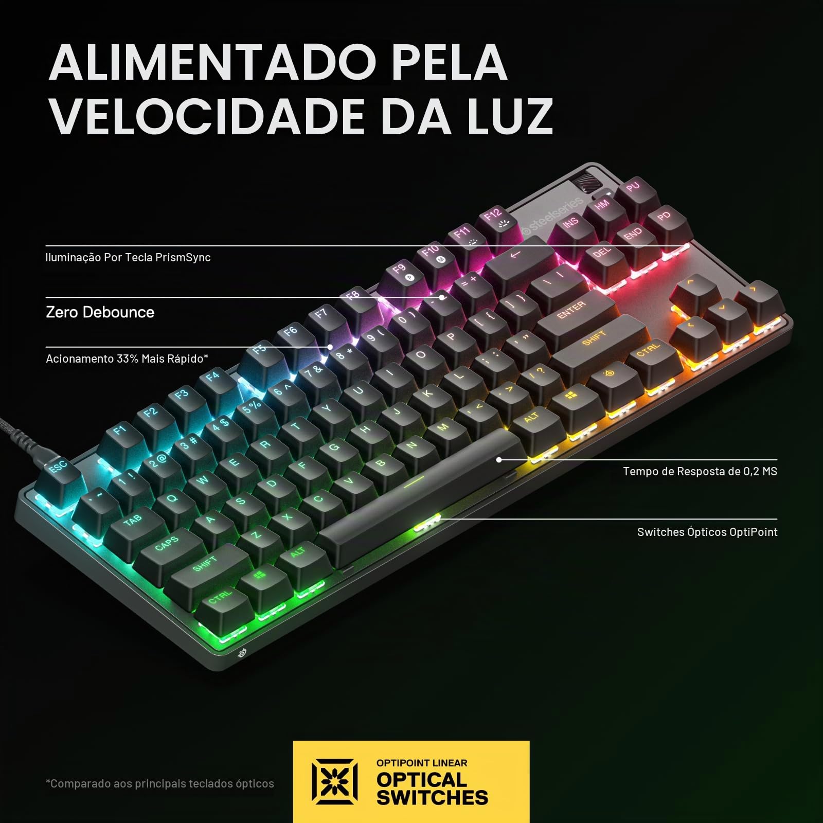 SteelSeries Novo Apex 9 TKL – Mini teclado óptico HotSwap – Design