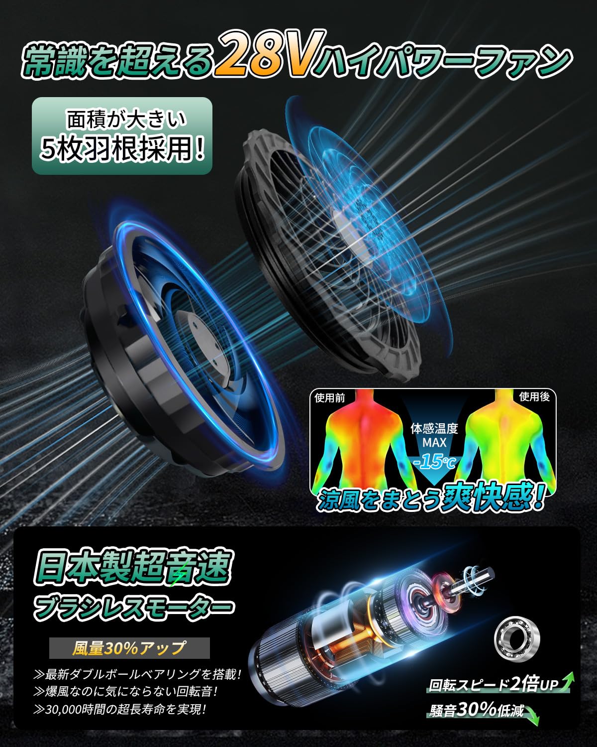 最新版 空調作業服 ファンバッテリーセット 28V超高出力 26000mAh Amazon.co.jp: [YAHAVA] ファンバッテリーセット 空調作業服用