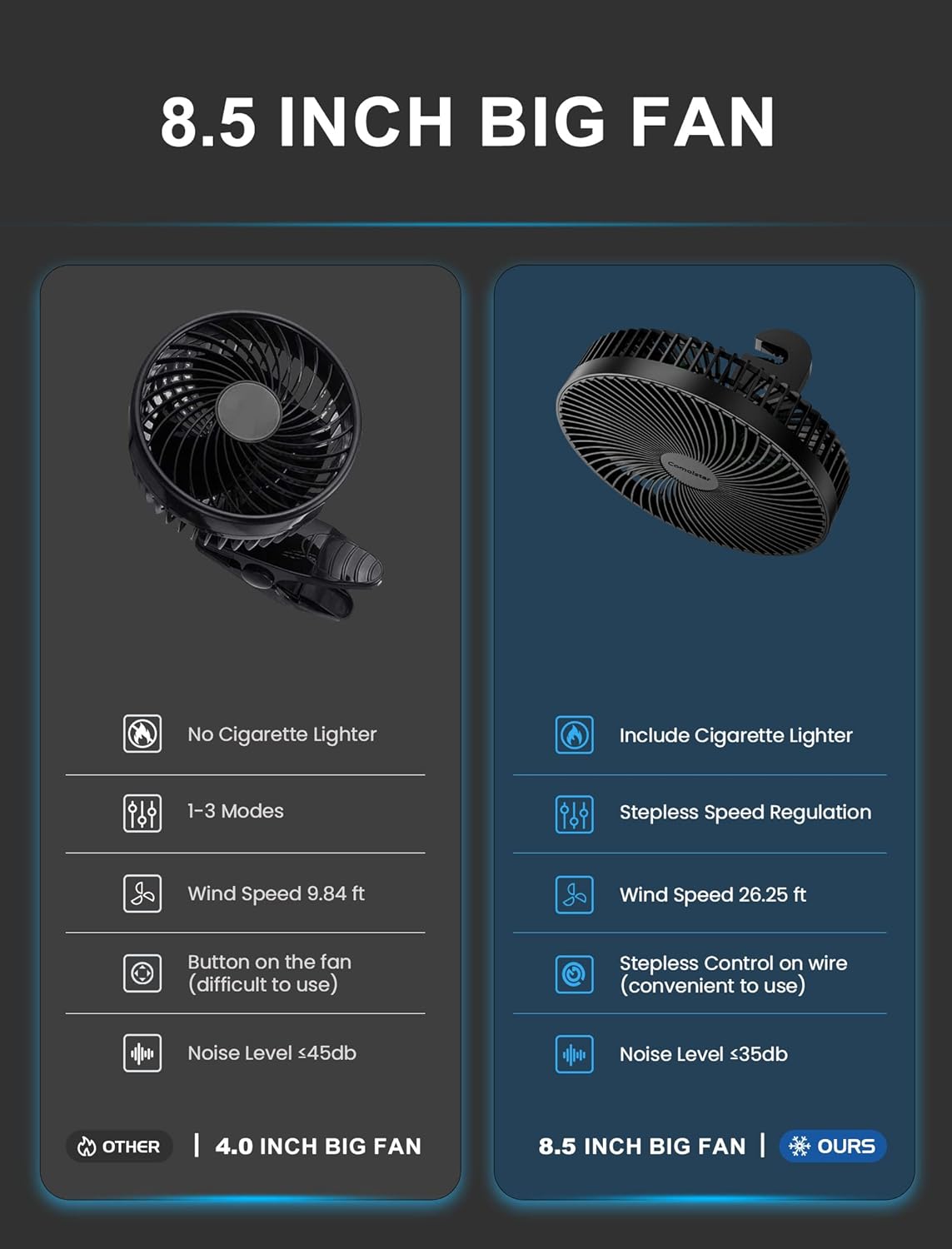 8.5 Inch Portable Car Cooling Fan, 12V/24V Electric Vehicle Fans with Stepless Control, 150° Rotation, Quiet Air Circulator Fan with Cigarette Lighter for SUV, RV, Truck, Boat for Rear Seat, Headrest