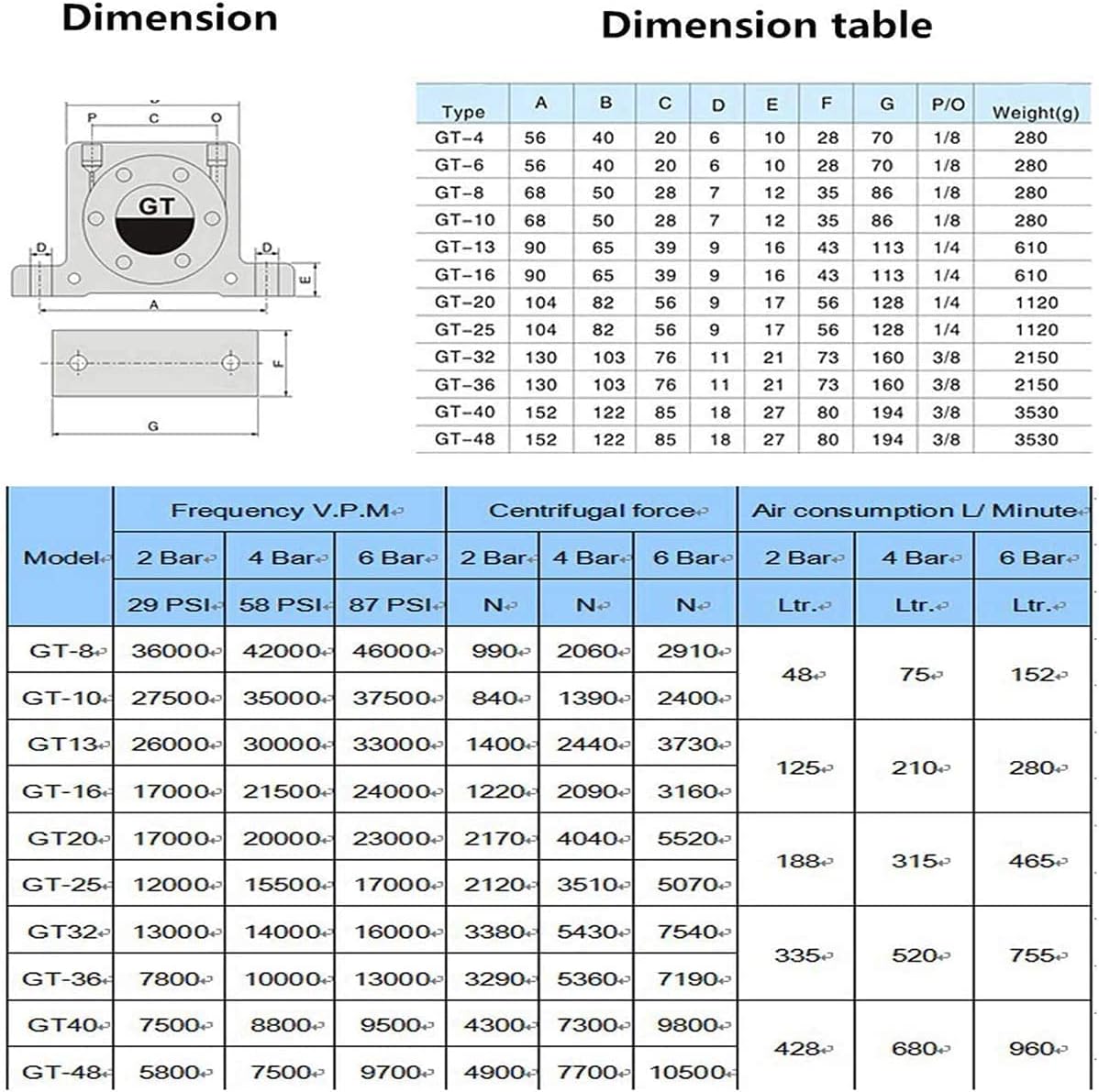 Industrial Turbine Vibrators, GT25 Pneumatic Turbine Vibrator, 1/4" Industrial Turbine Vibrators, Noiseless Industrial Vibrator