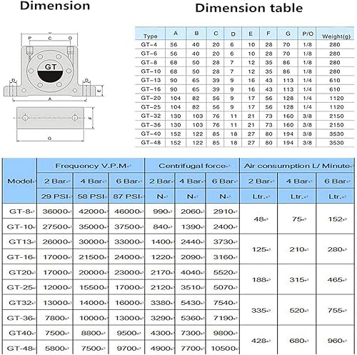 Miniatura 5 de Vibradores de turbina industrial, Vibrador de turbina neumática GT25, Vibradores de turbina industrial de 14", Vibrador industrial silencioso