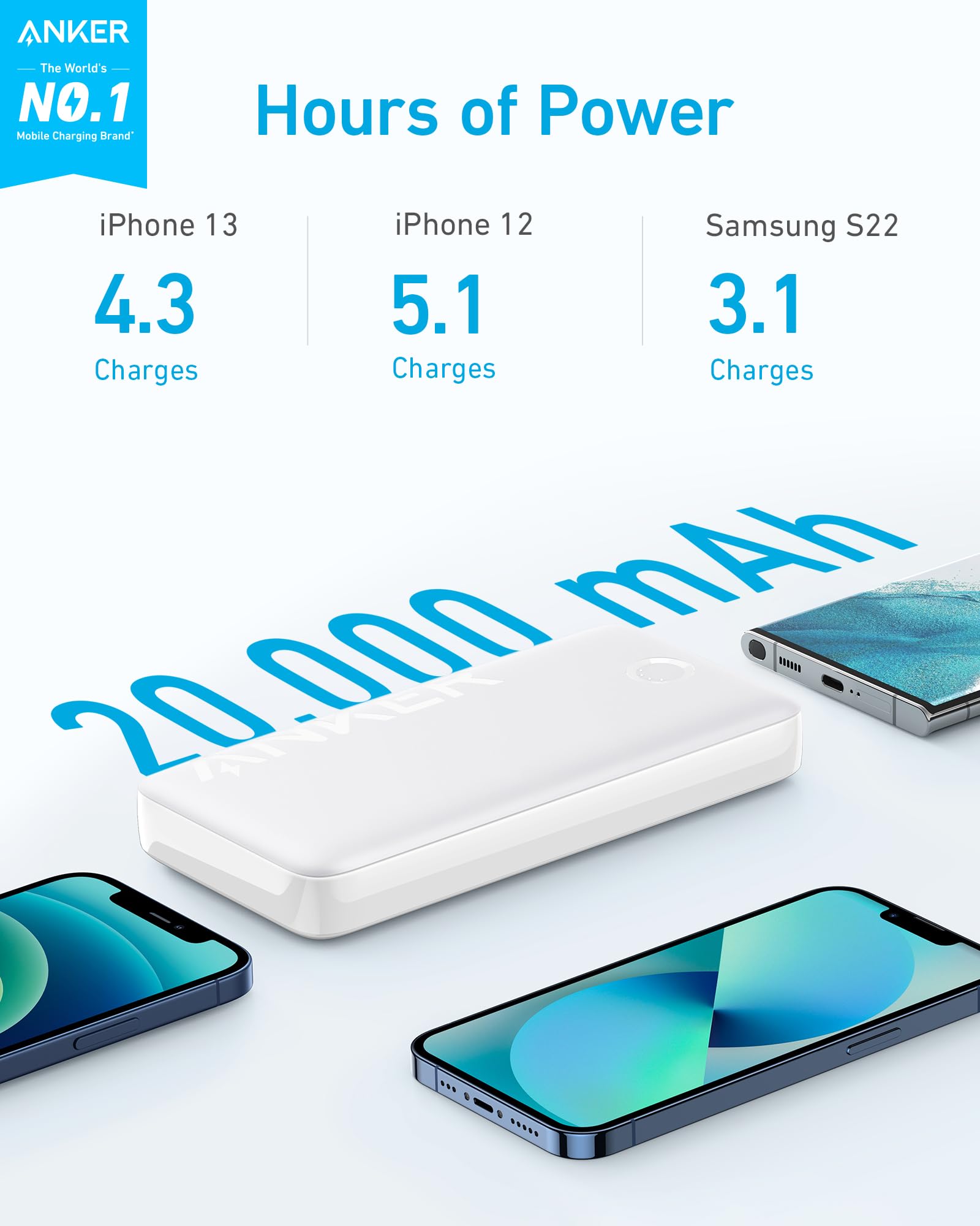 Amazon.com: Anker Power Bank, 20,000mAh Portable Charger with 22.5