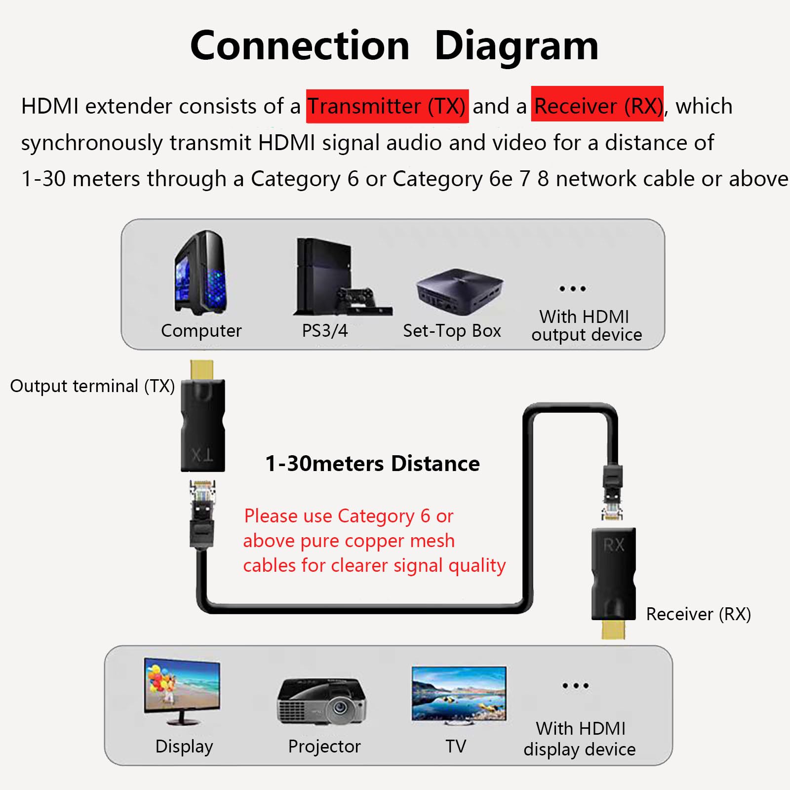 Hdmi Extender Over Ethernet Cat 5e/ 6 Cable, HDMI to RJ45 Ethernet Network Converter, Support Audio Video 1080P UP to 98FT(30m), Suitable for HDTV, PS3 4, Projector, Monitor (NOTE: Used in Pairs) 9